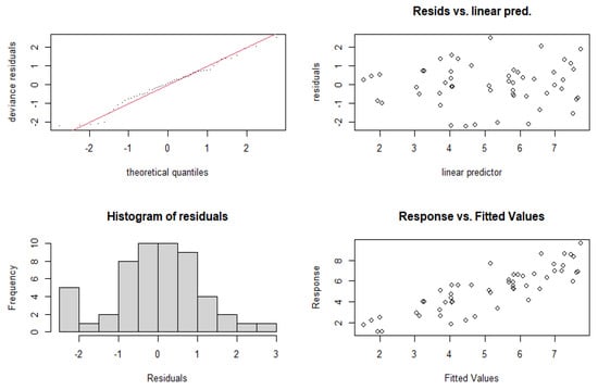 Economies 09 00073 g0a3