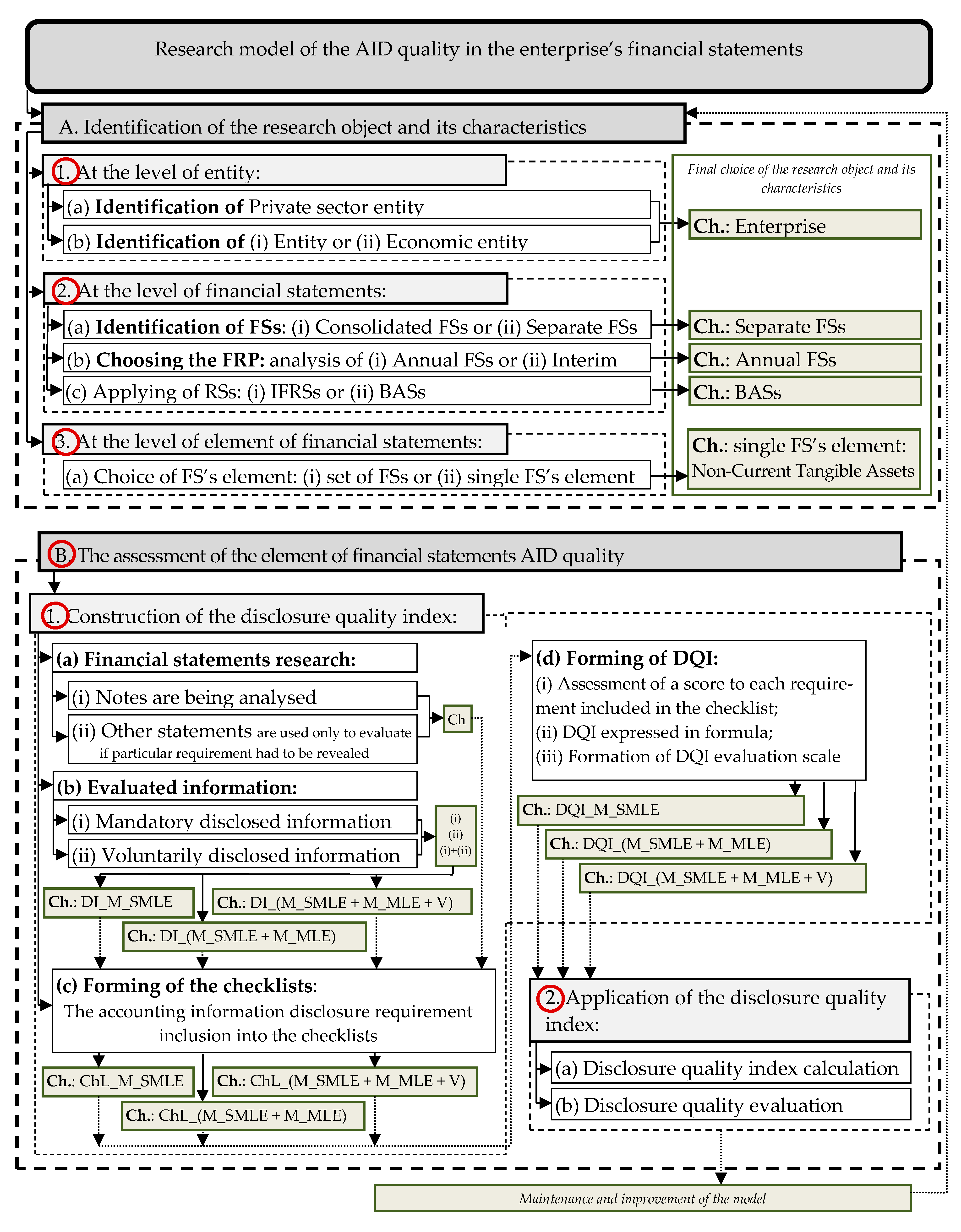 Economies 09 00078 g001
