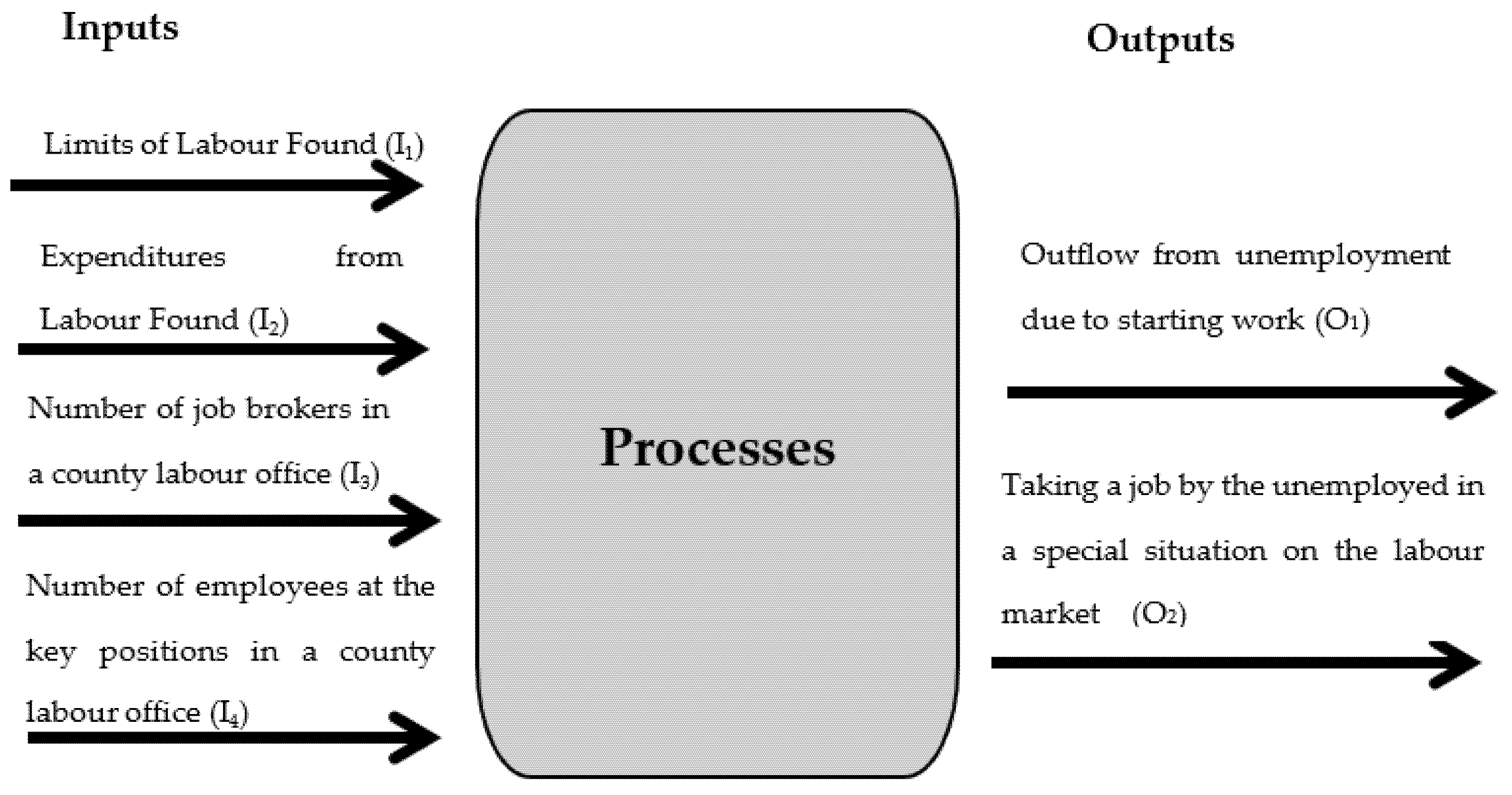 Economies 09 00080 g001