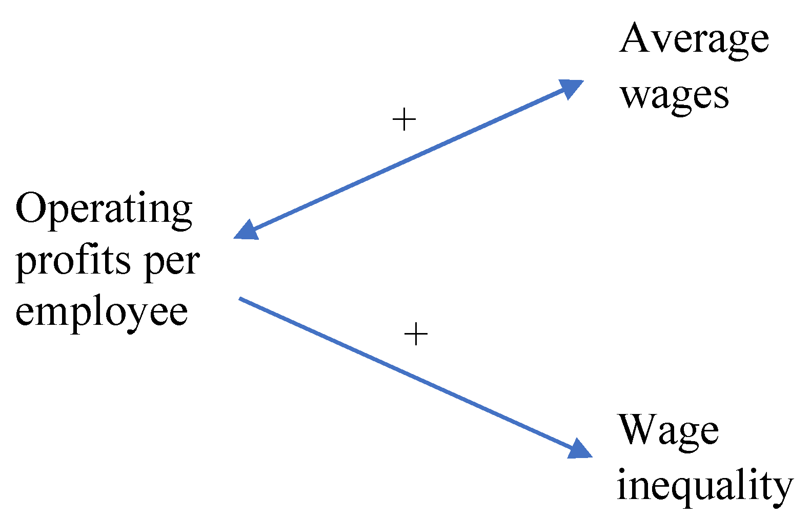Economies 09 00081 g001