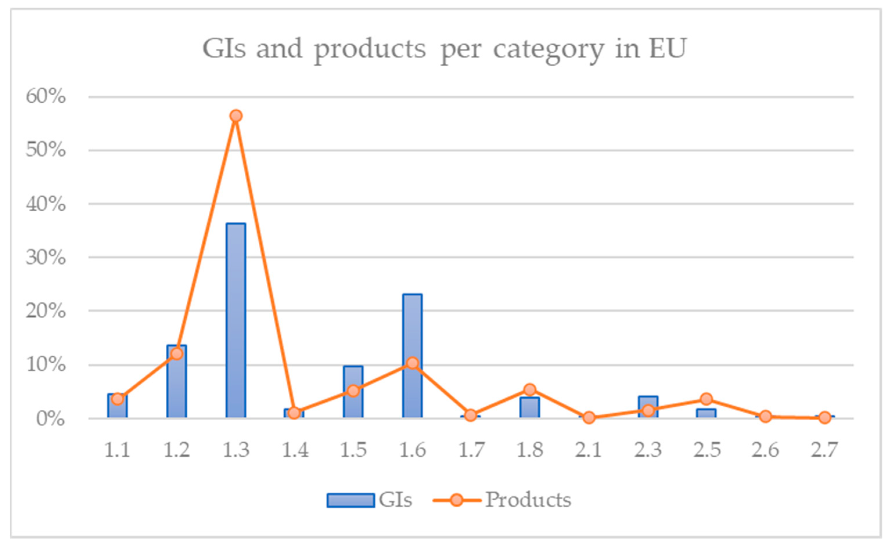 Economies 09 00084 g002