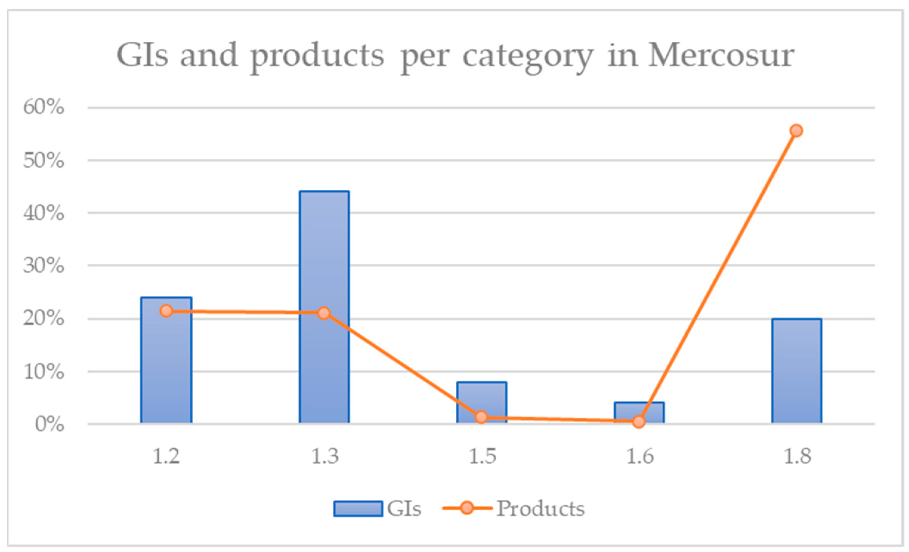 Economies 09 00084 g004