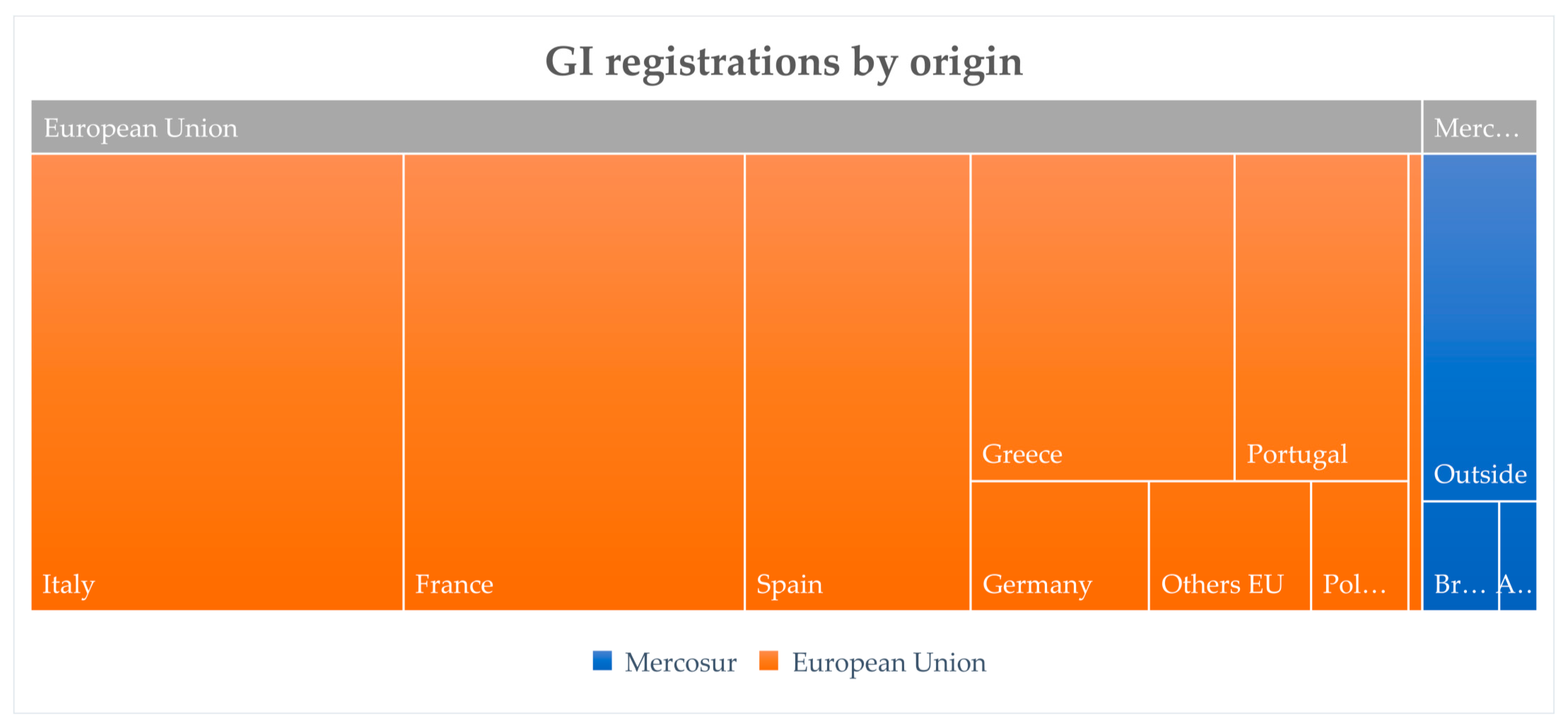 Economies 09 00084 g006