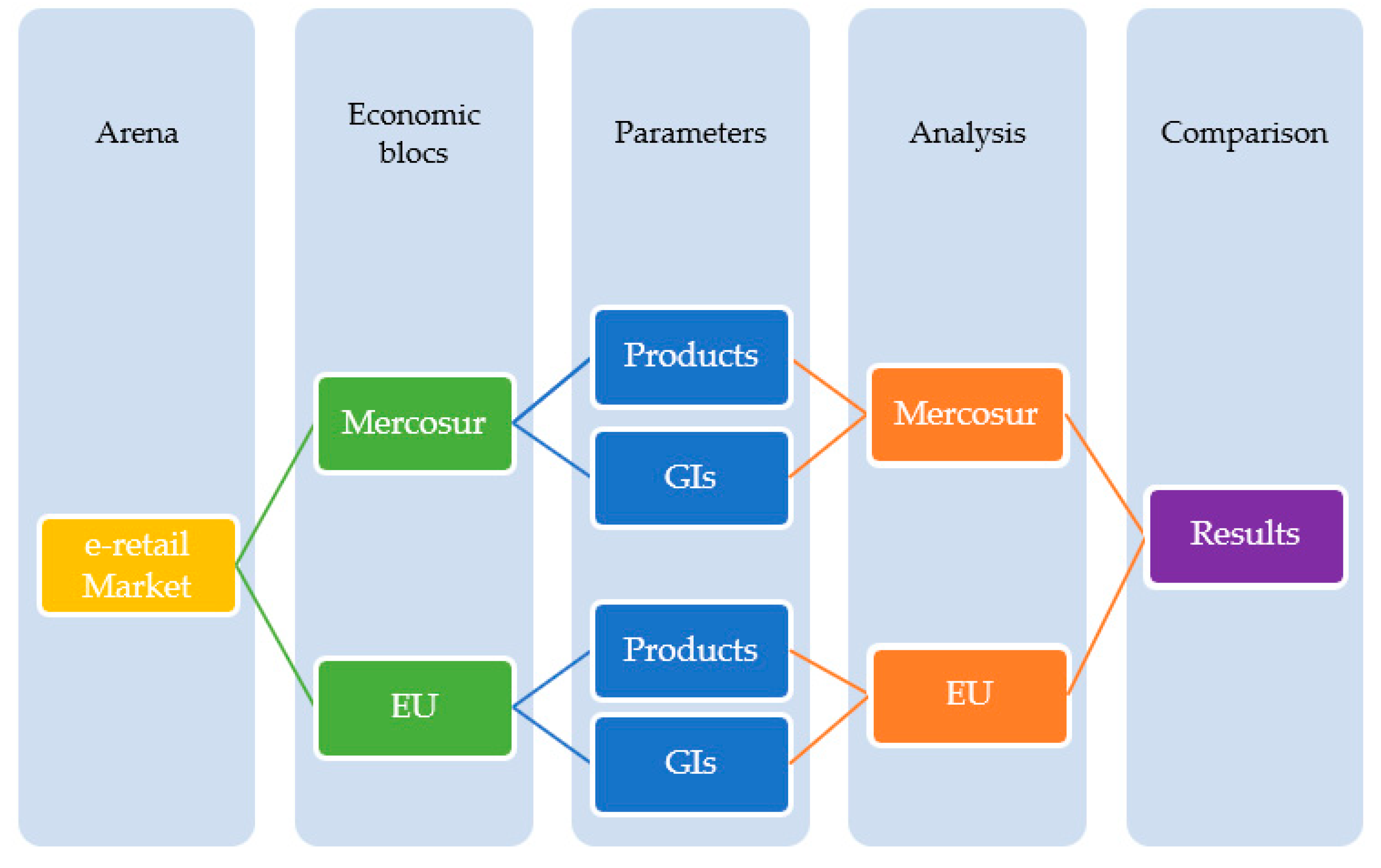 Economies 09 00084 sch001