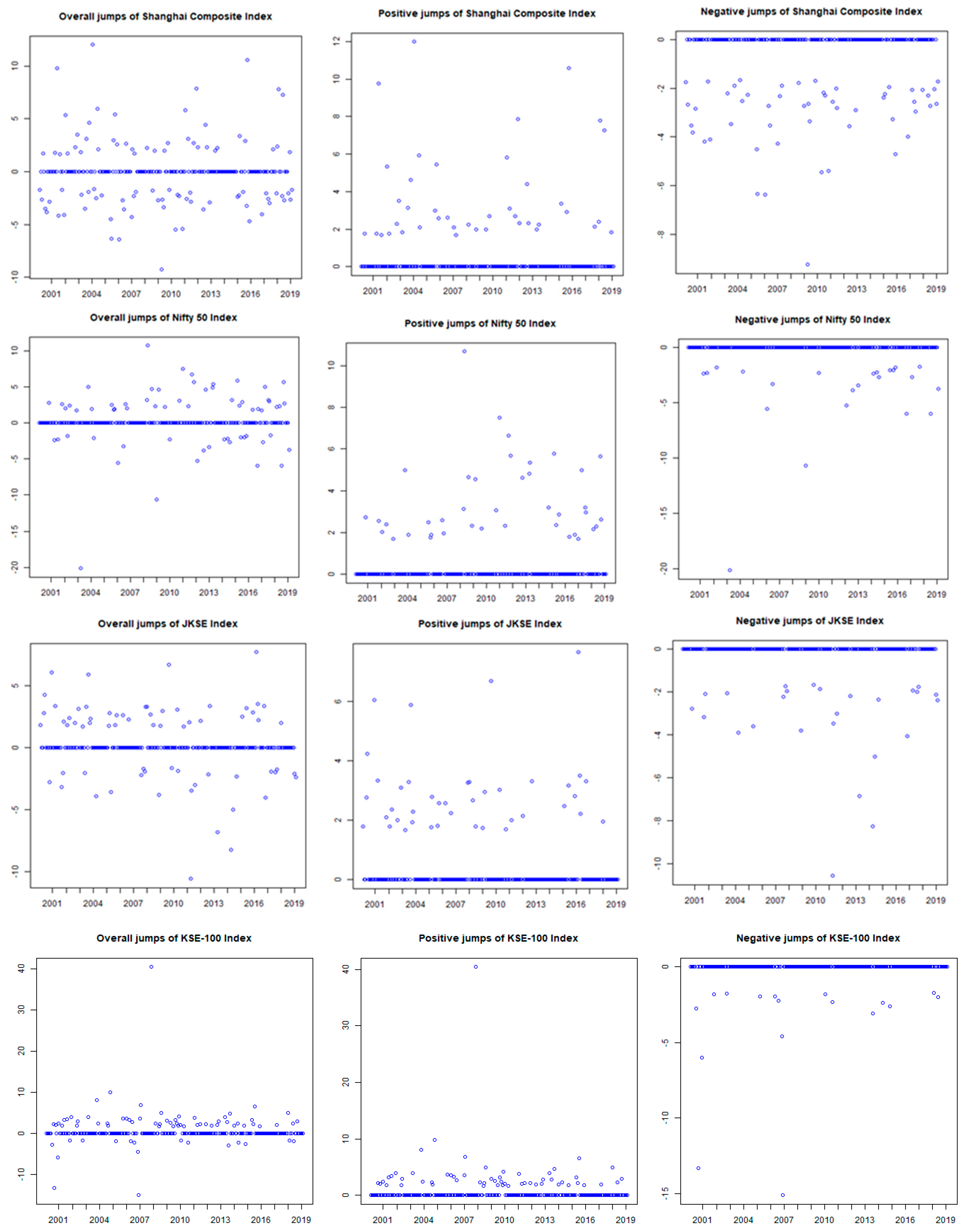 Economies 09 00092 g001b