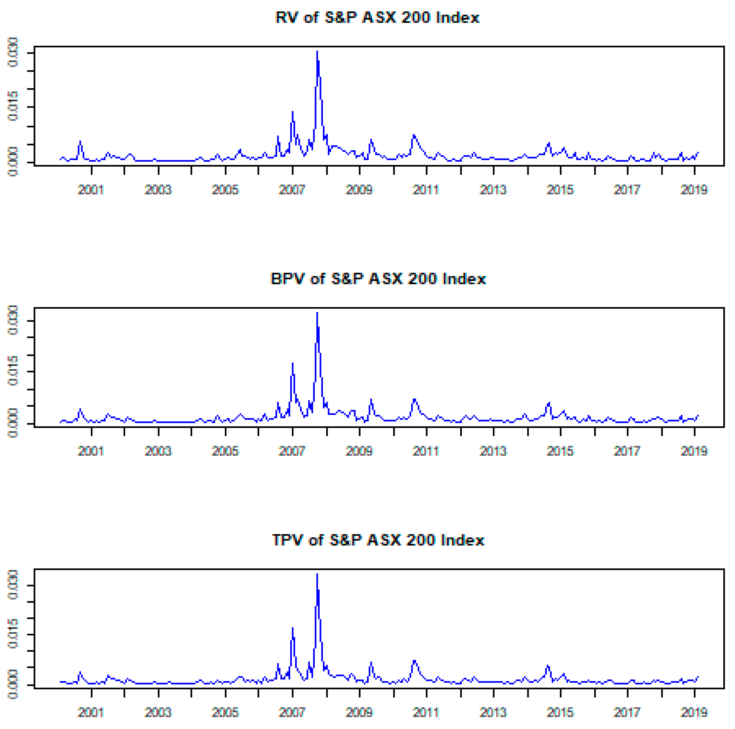 Economies 09 00092 g002