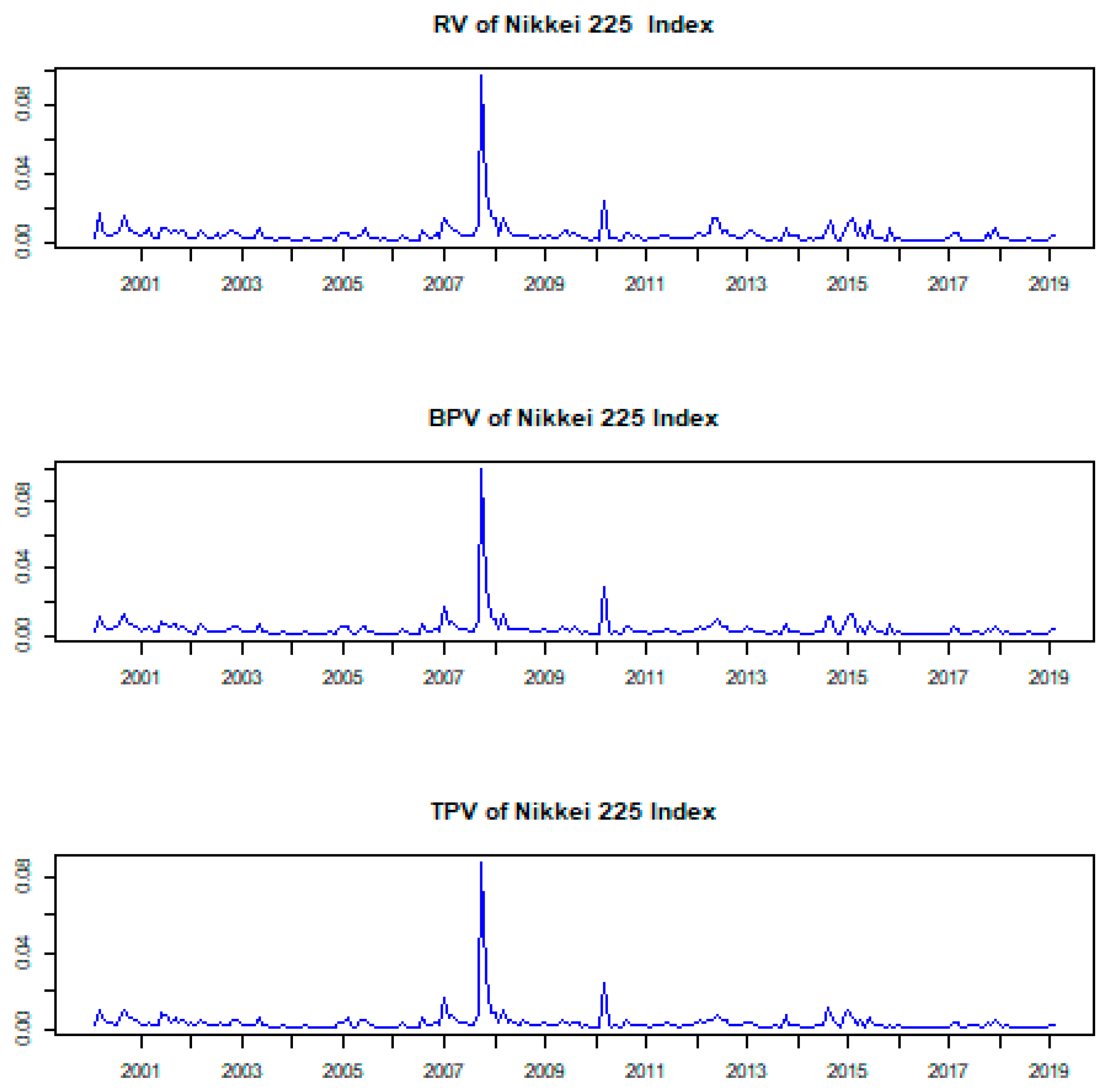Economies 09 00092 g004