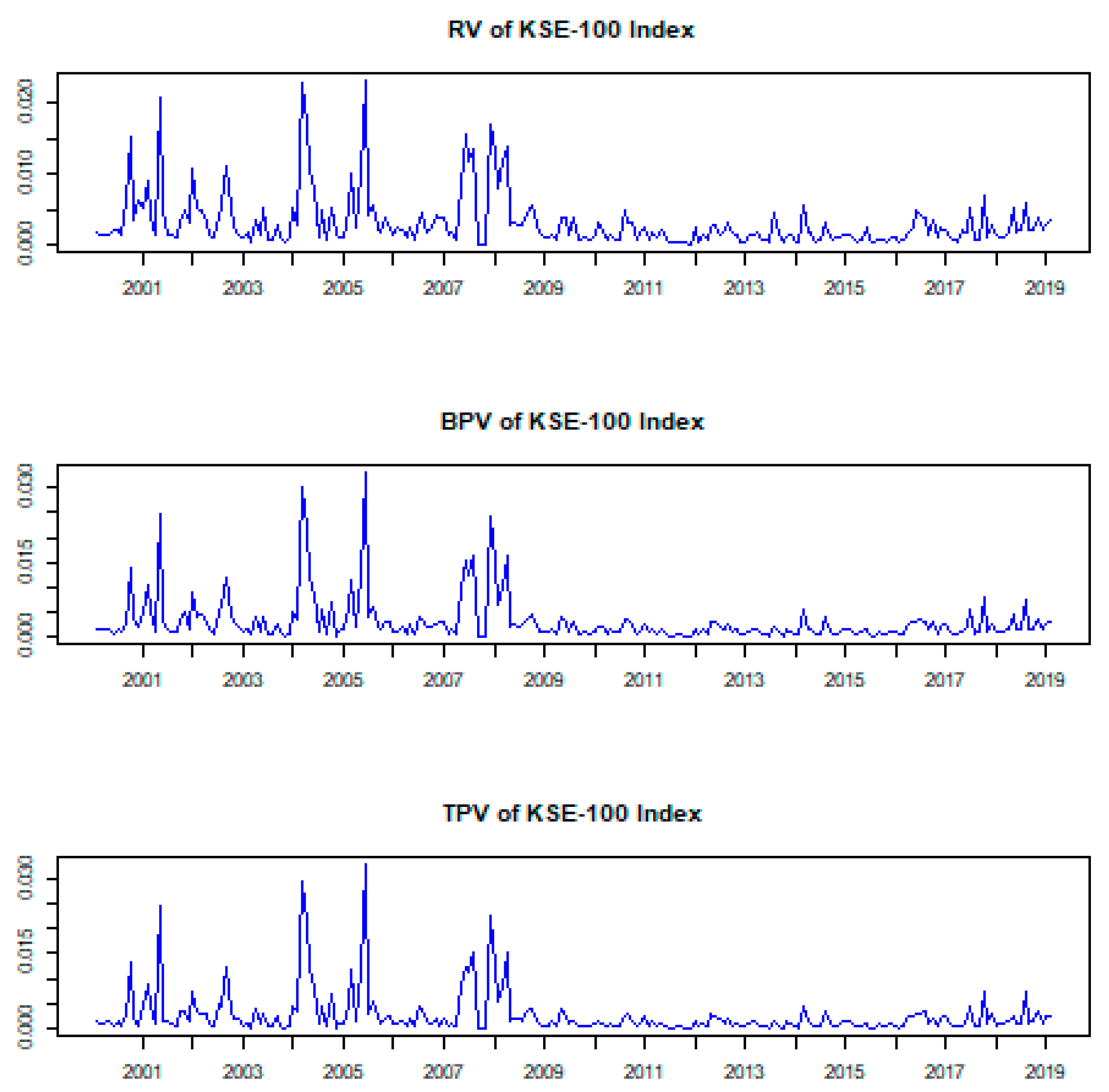 Economies 09 00092 g009