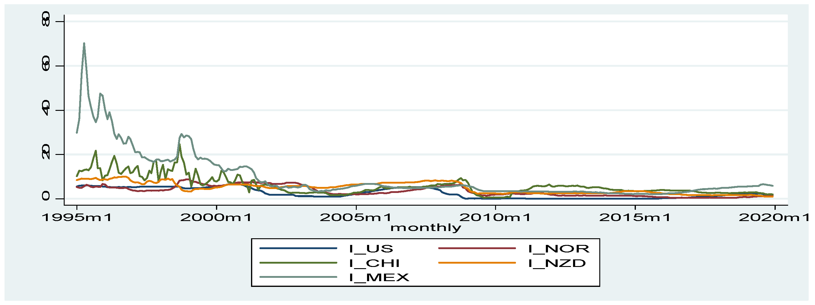 Economies 09 00093 g002