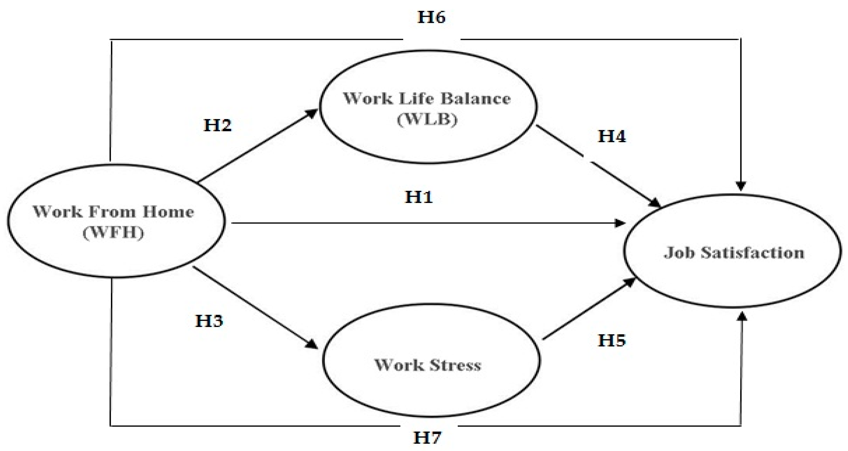 Economies 09 00096 g001