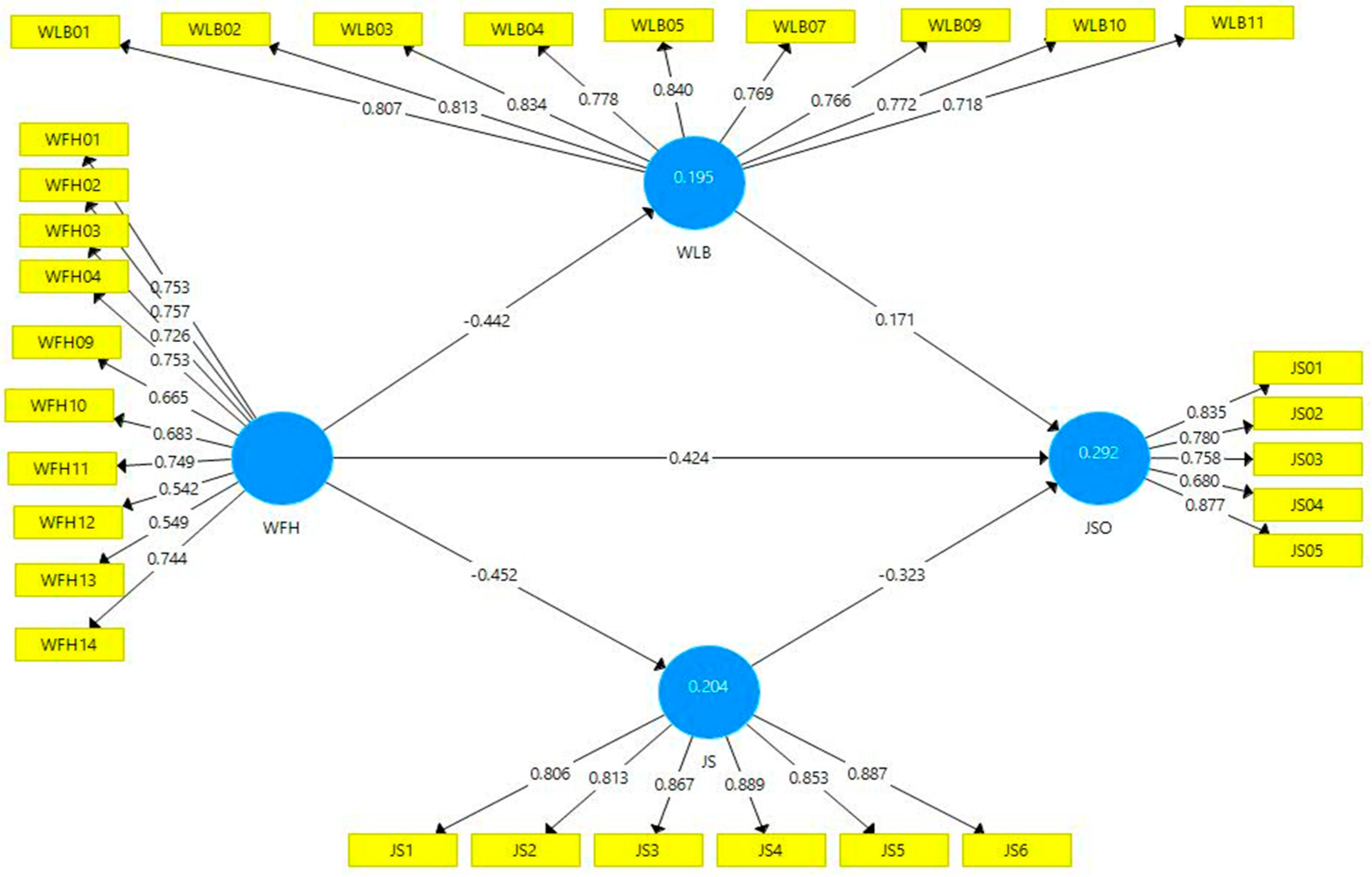 Economies 09 00096 g002