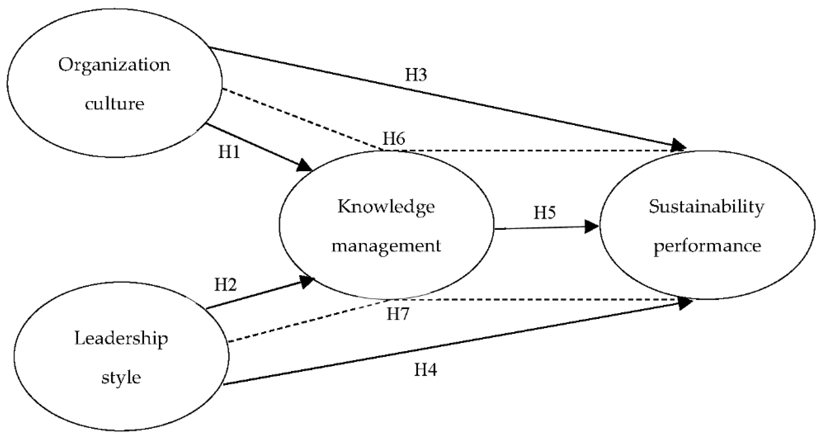 Economies 09 00097 g001