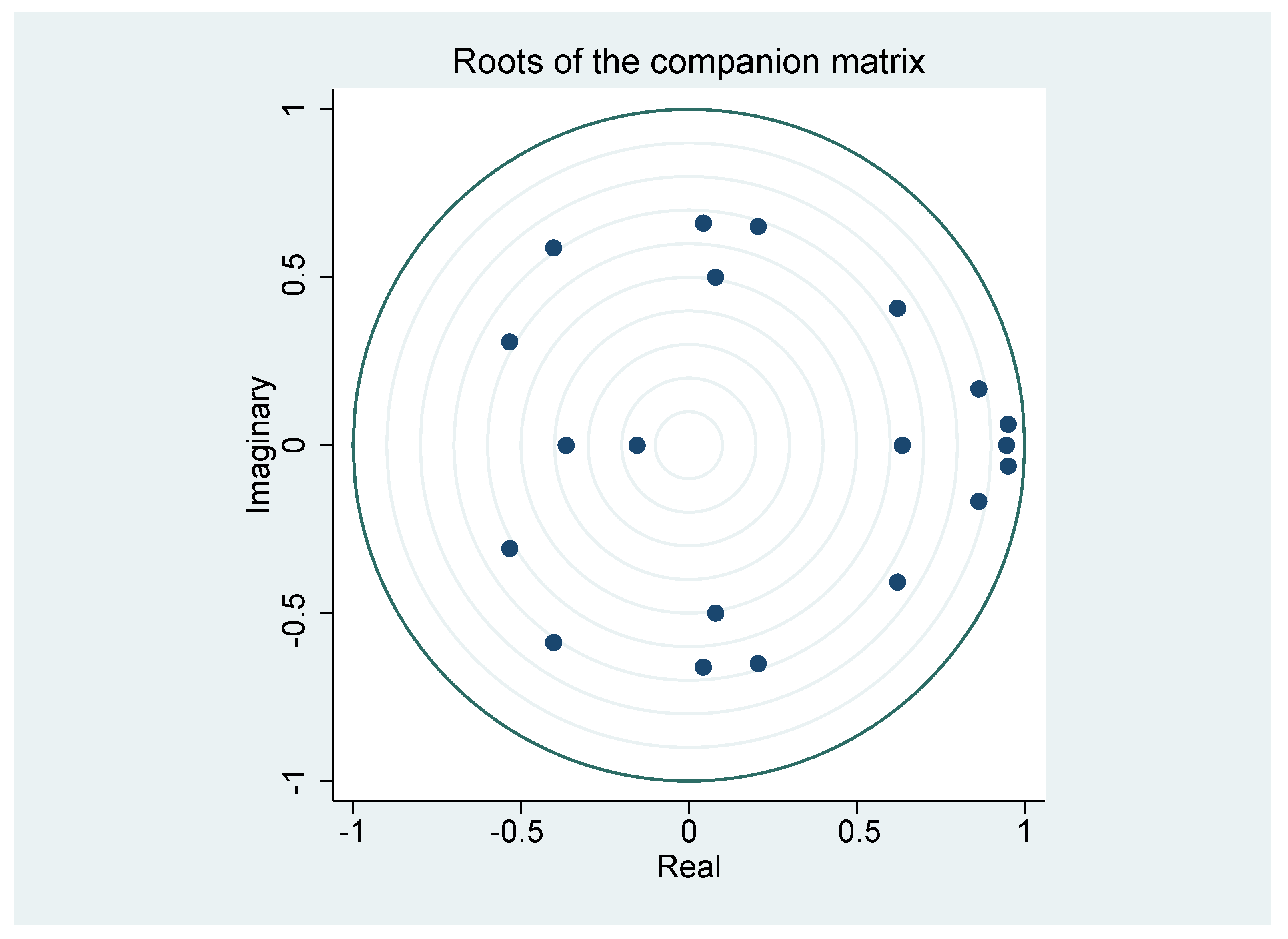 Economies 09 00098 g003