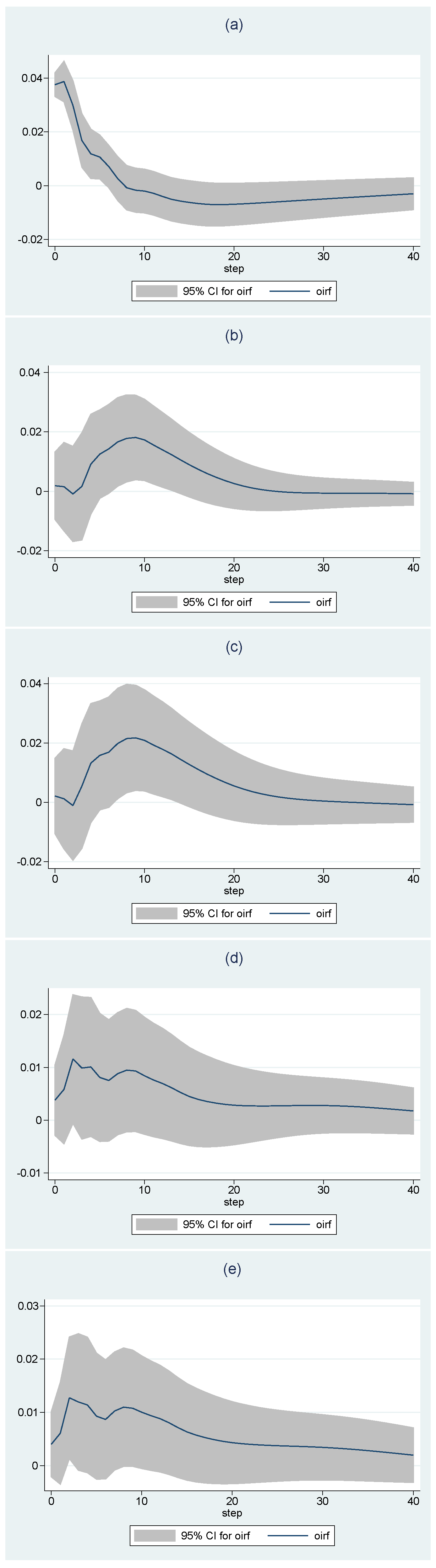 Economies 09 00098 g004