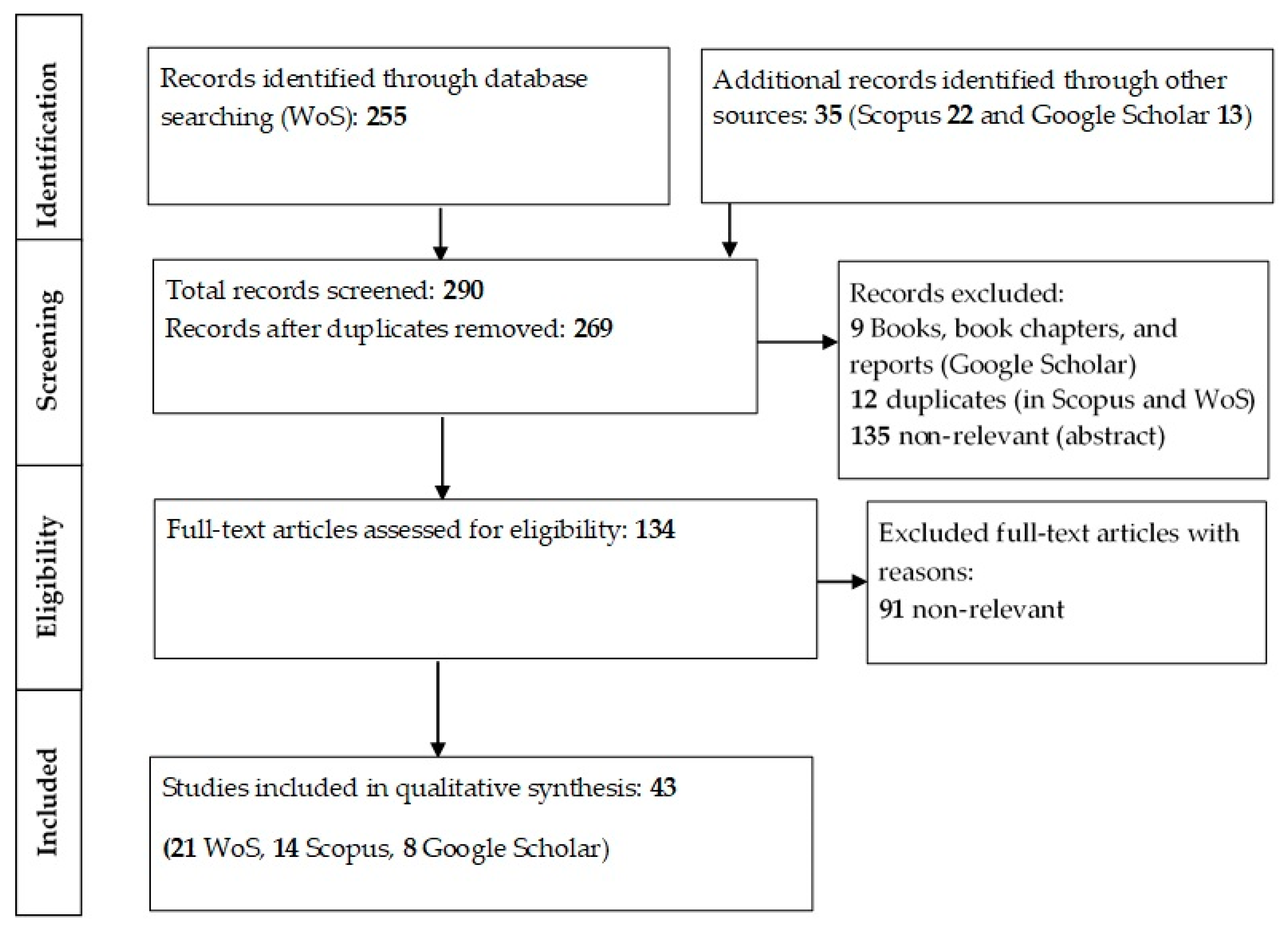 Economies 09 00099 g001
