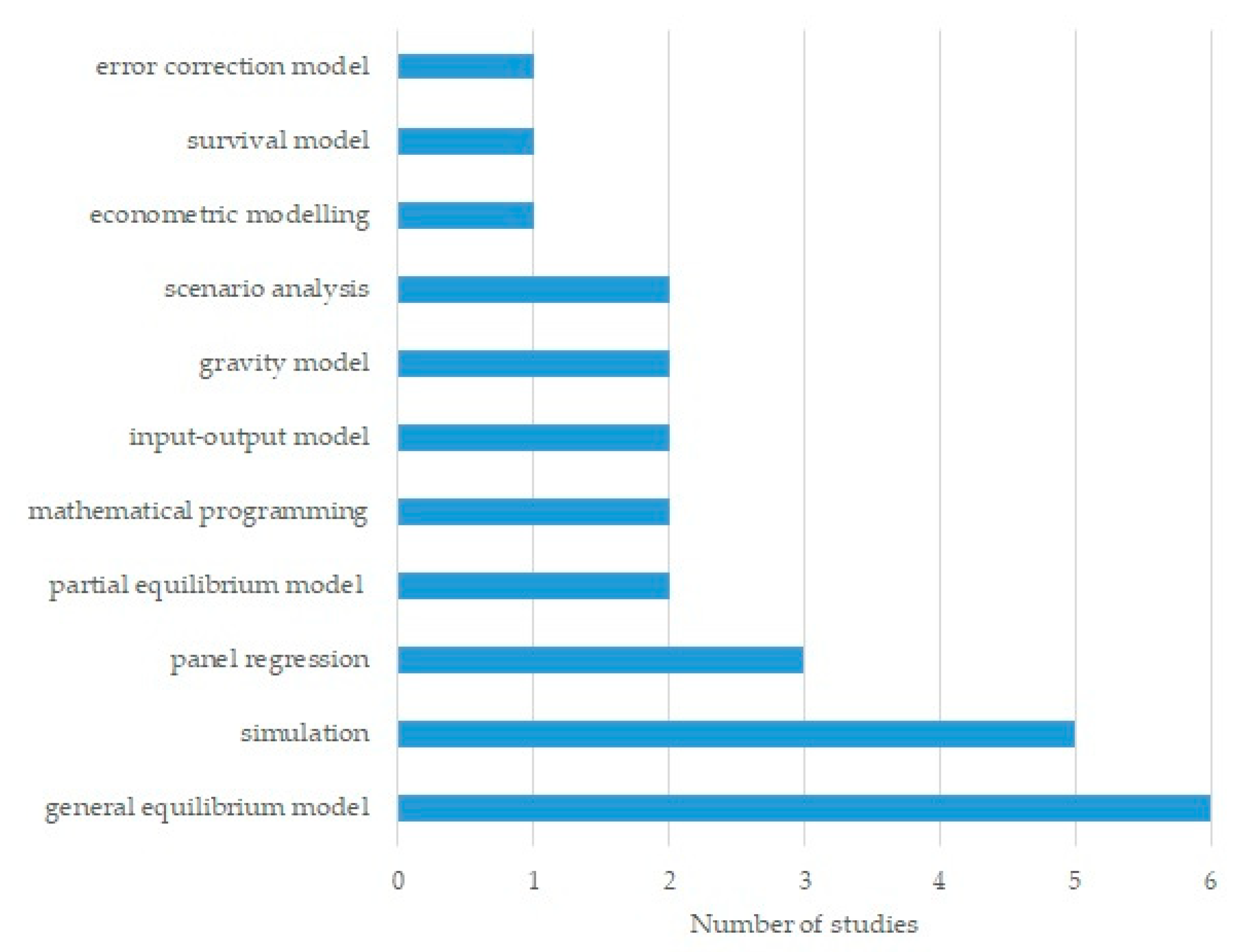 Economies 09 00099 g002