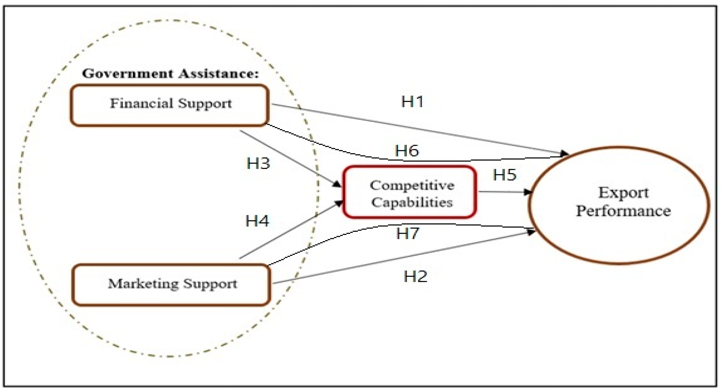 Economies 09 00101 g001