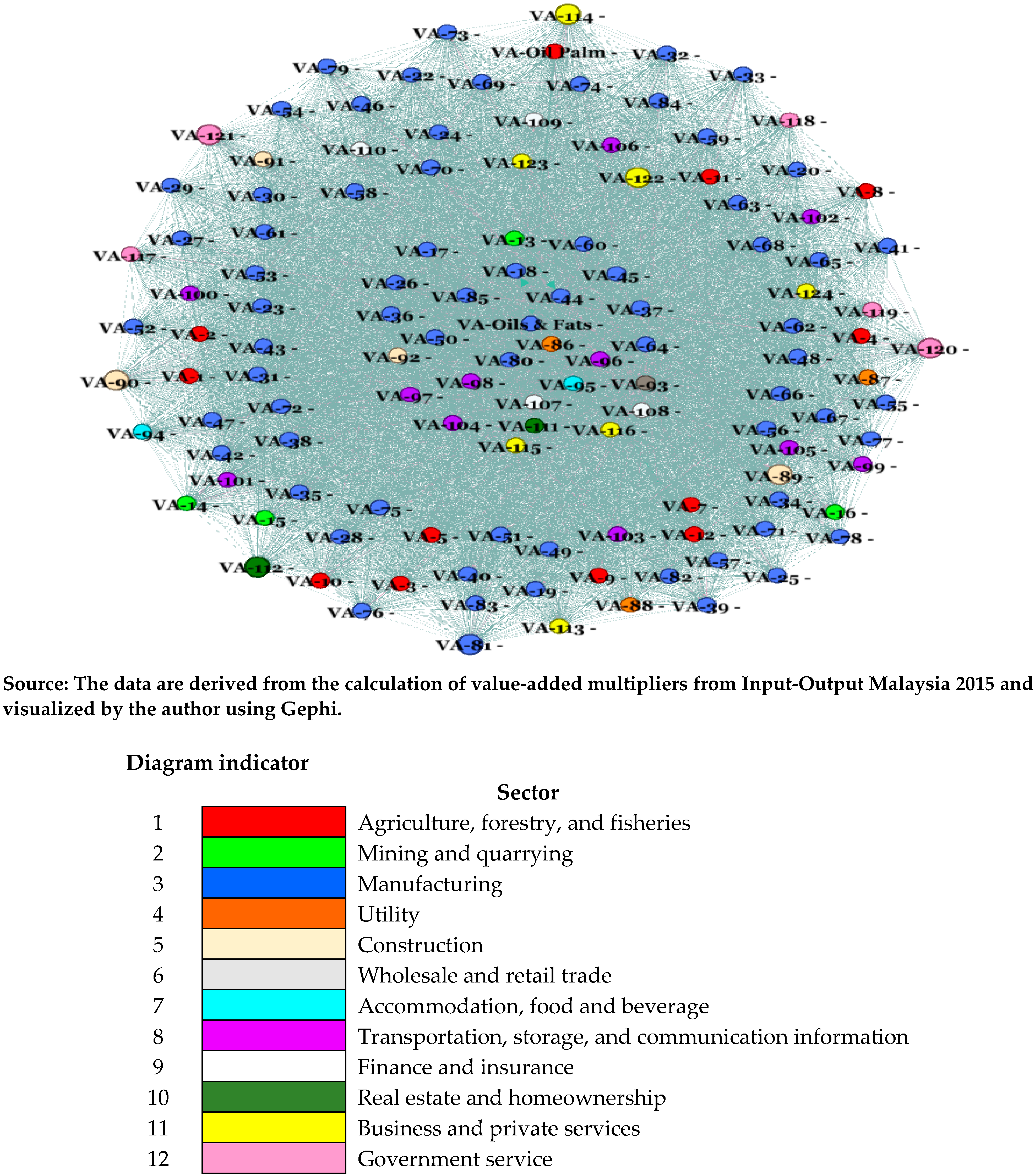 Economies 09 00106 g001