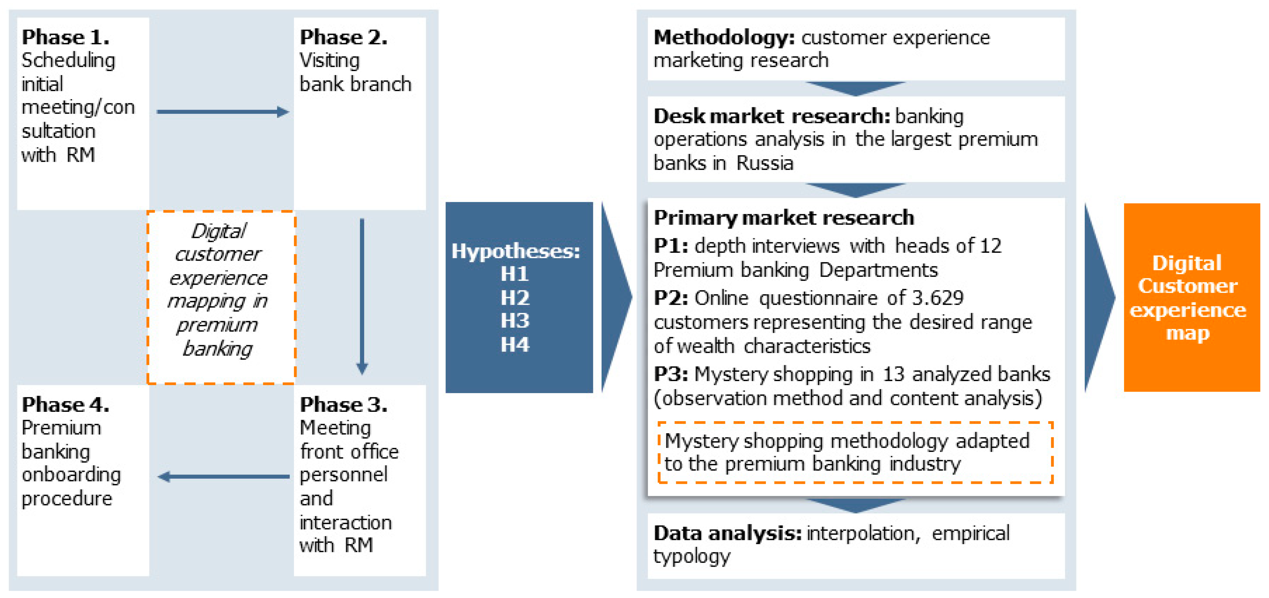Economies 09 00108 g001