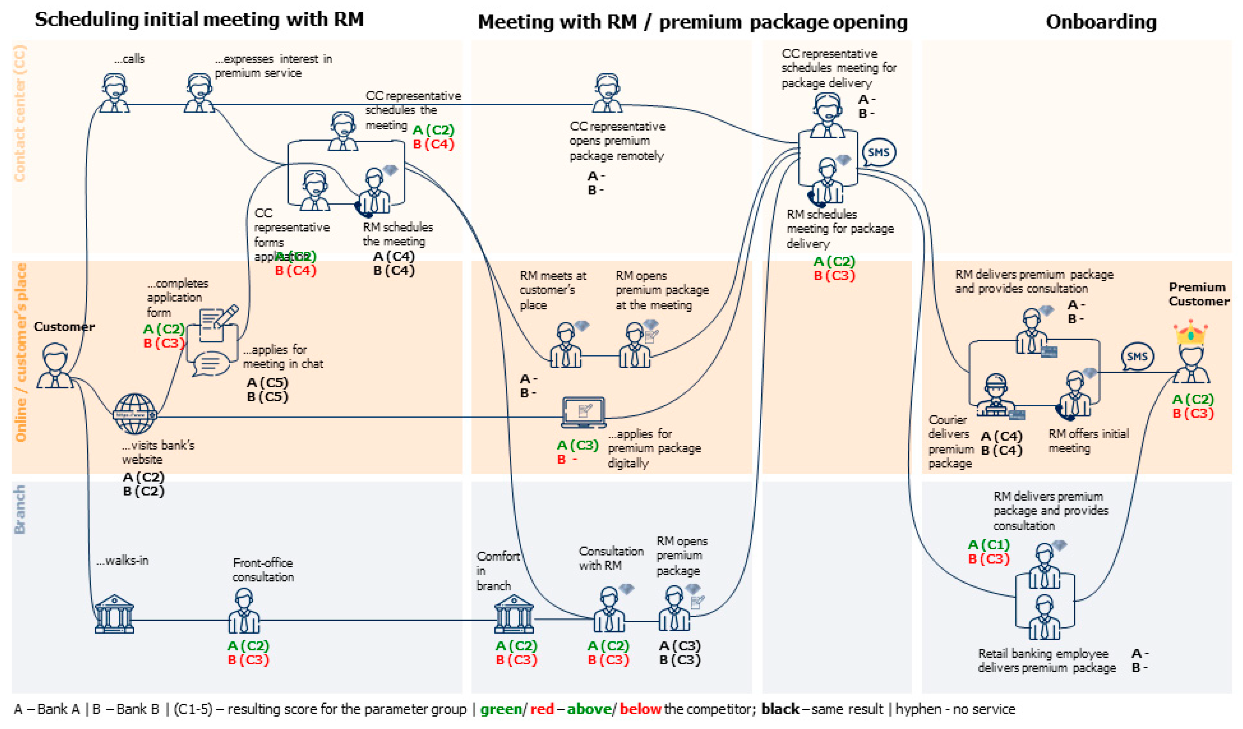 Economies 09 00108 g005