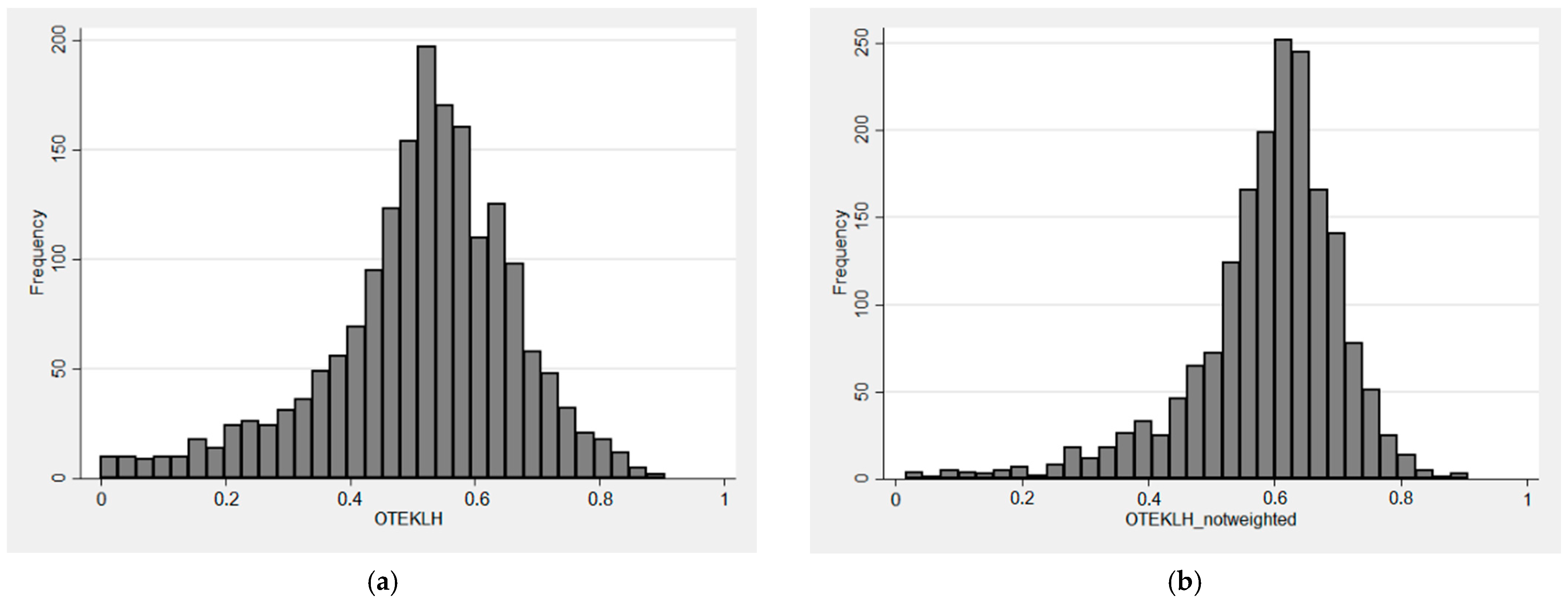 Economies 09 00116 g005