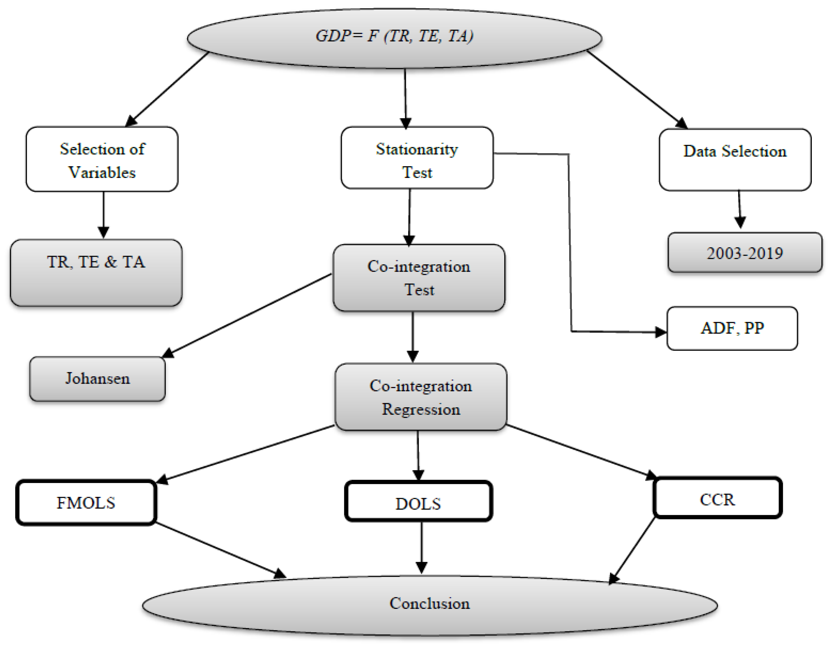 Economies 09 00117 g001