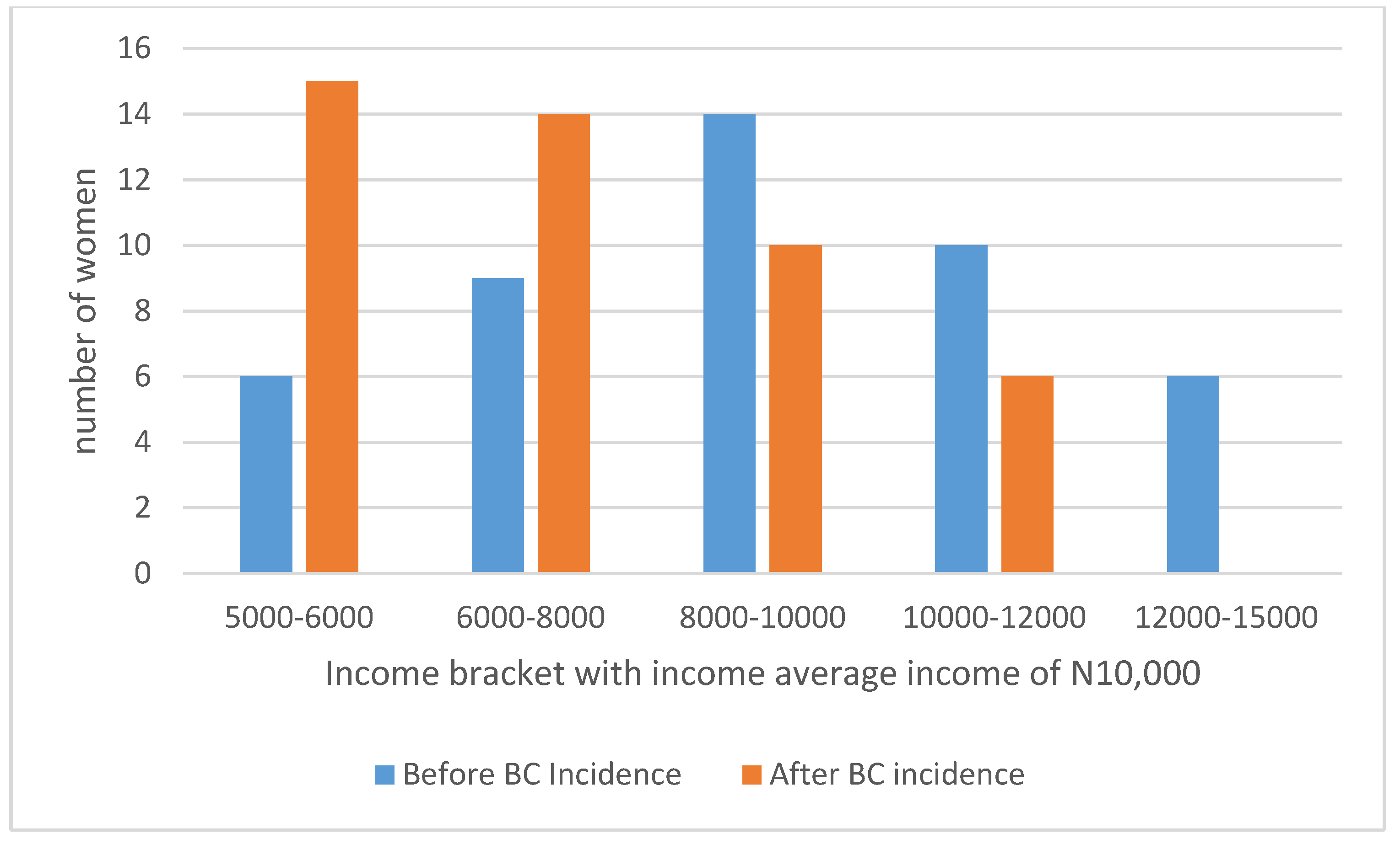 Economies 09 00129 g002