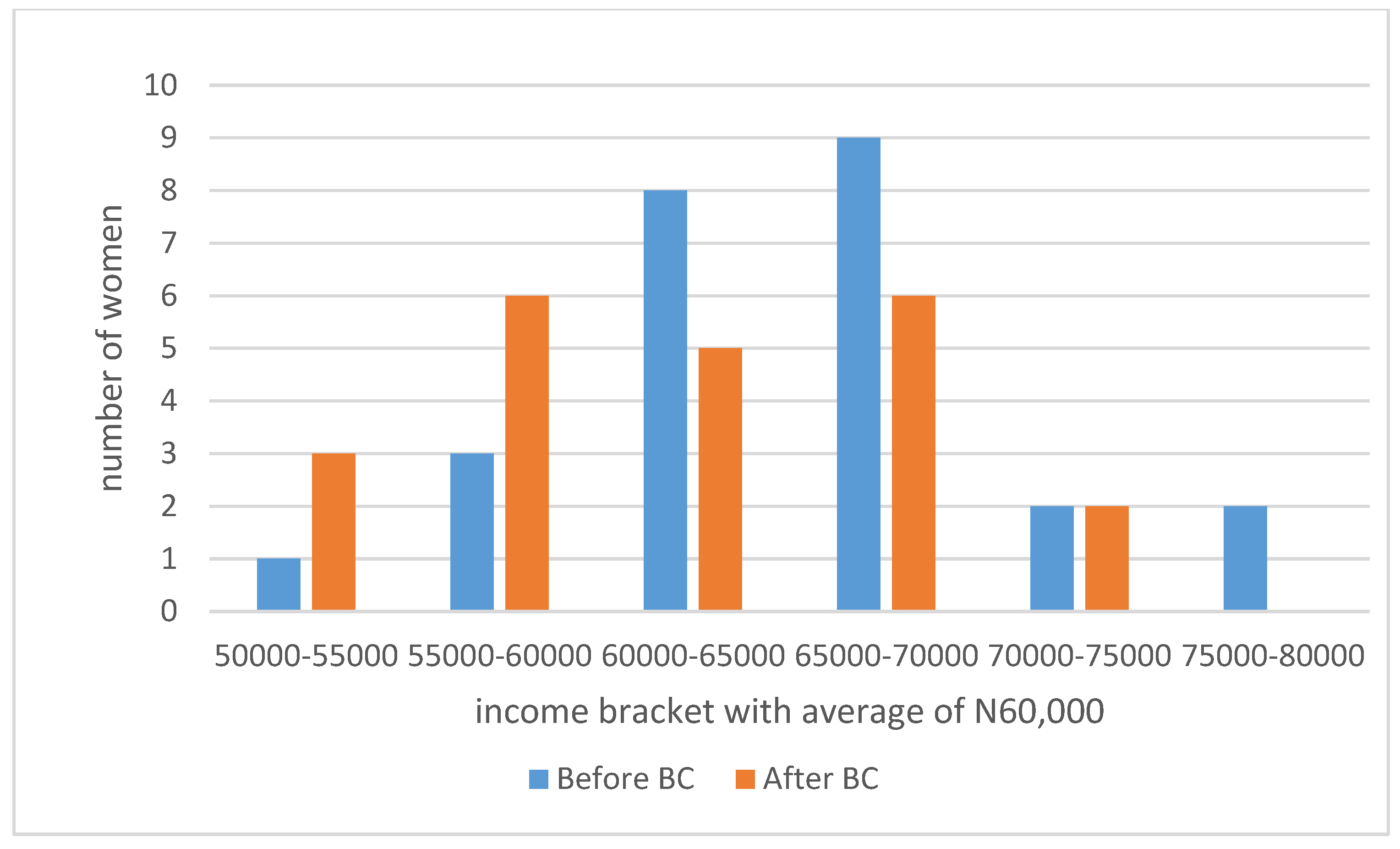 Economies 09 00129 g003