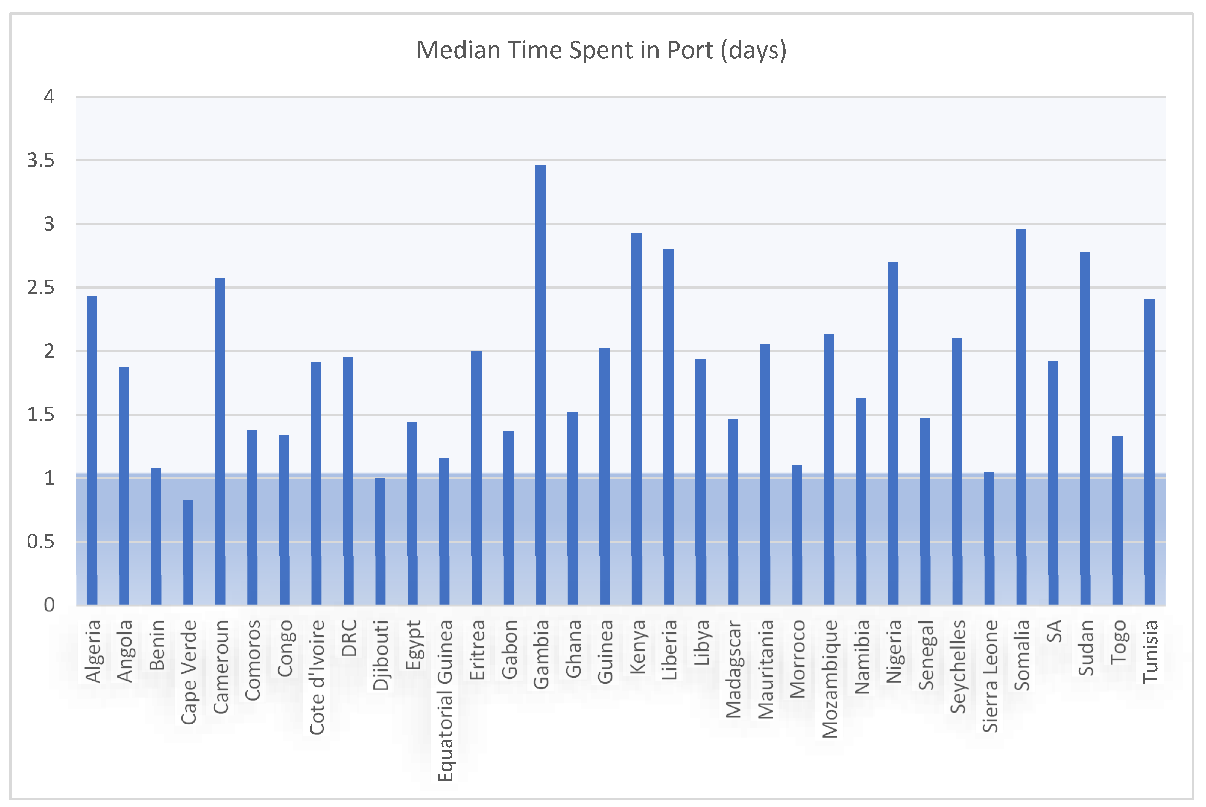 Economies 09 00135 g001