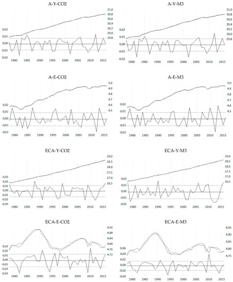 Economies 09 00136 g0a1a 550