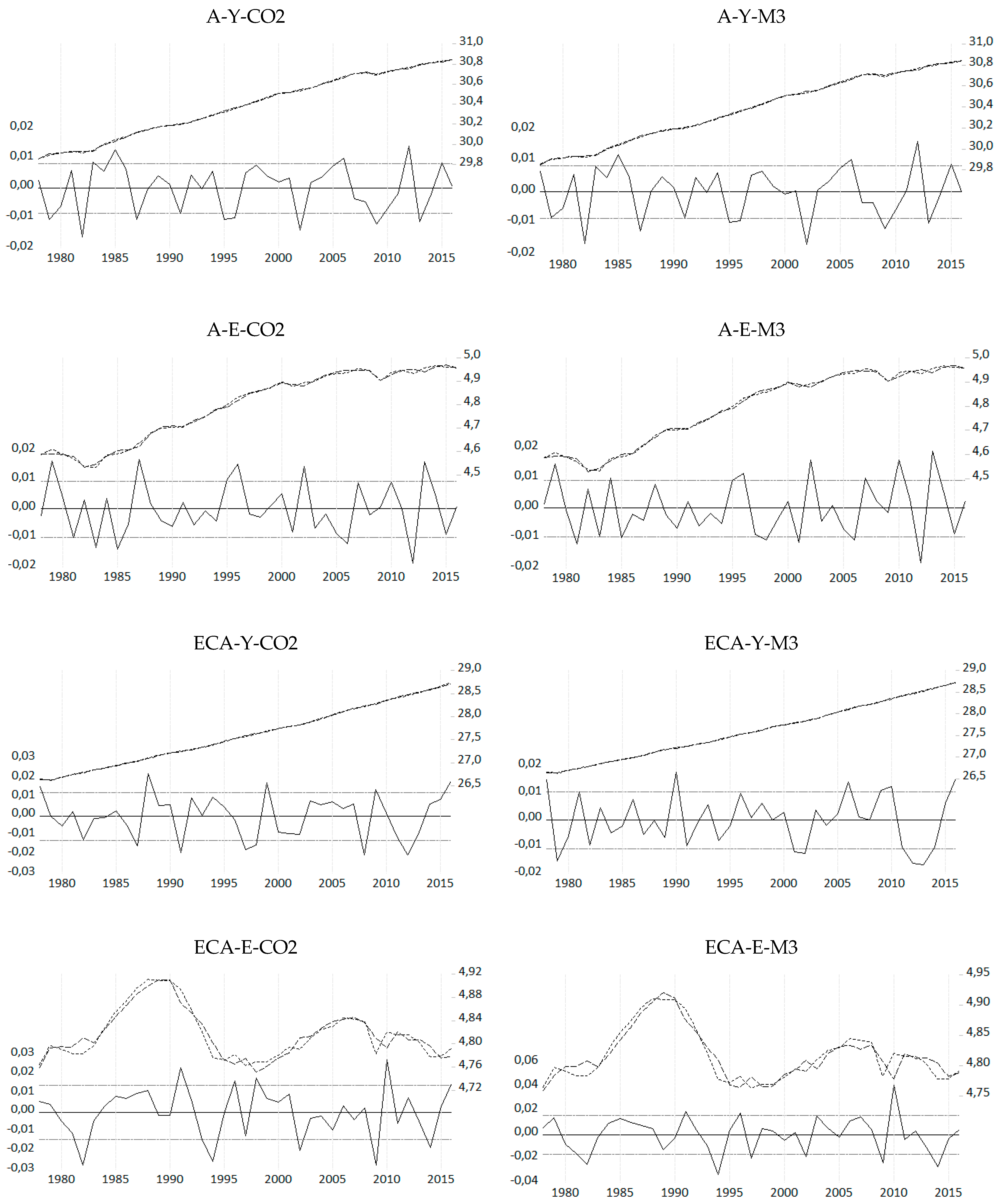 Economies 09 00136 g0a1a