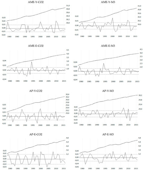 Economies 09 00136 g0a1b 550