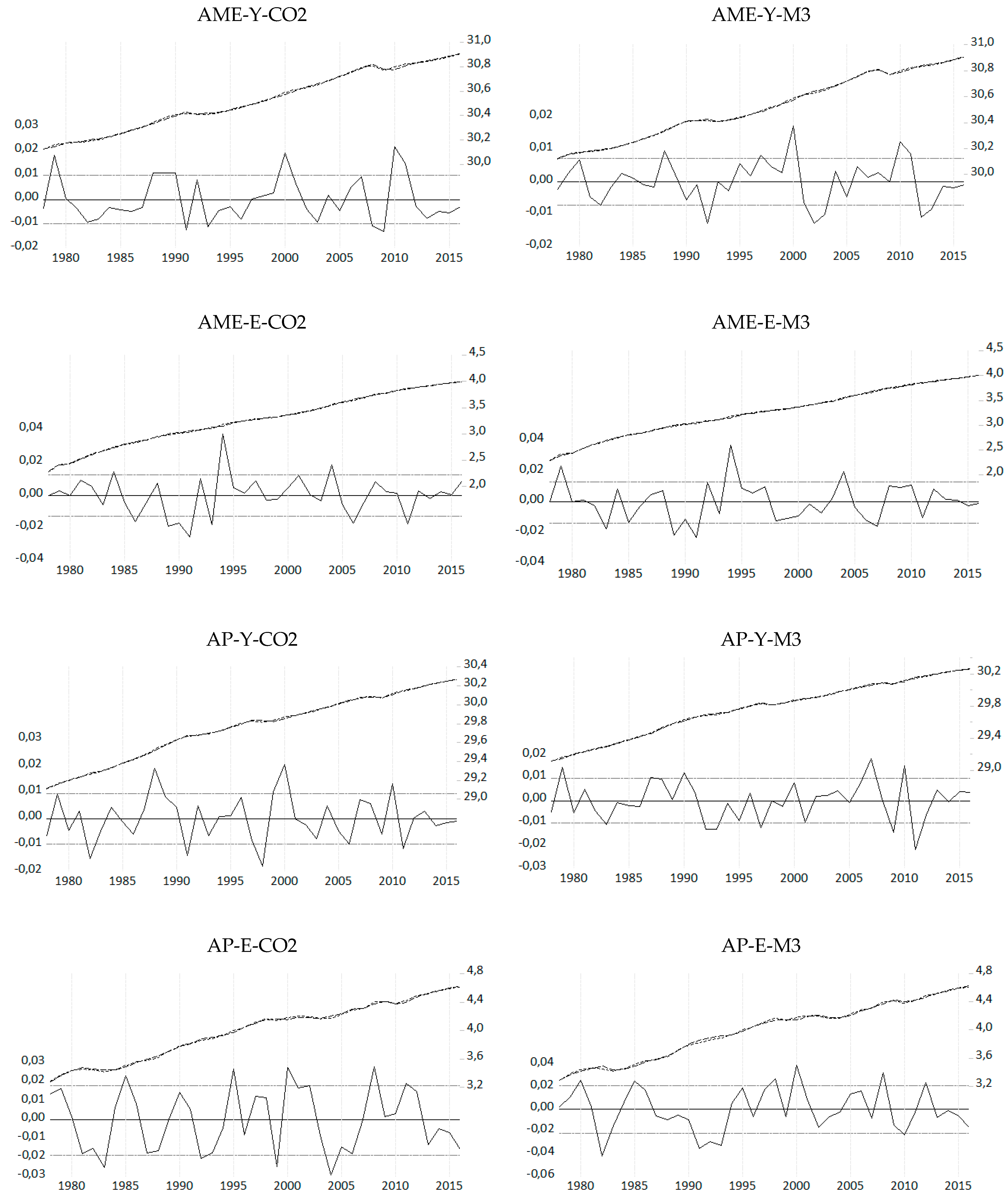 Economies 09 00136 g0a1b