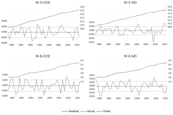 Economies 09 00136 g0a1c 550
