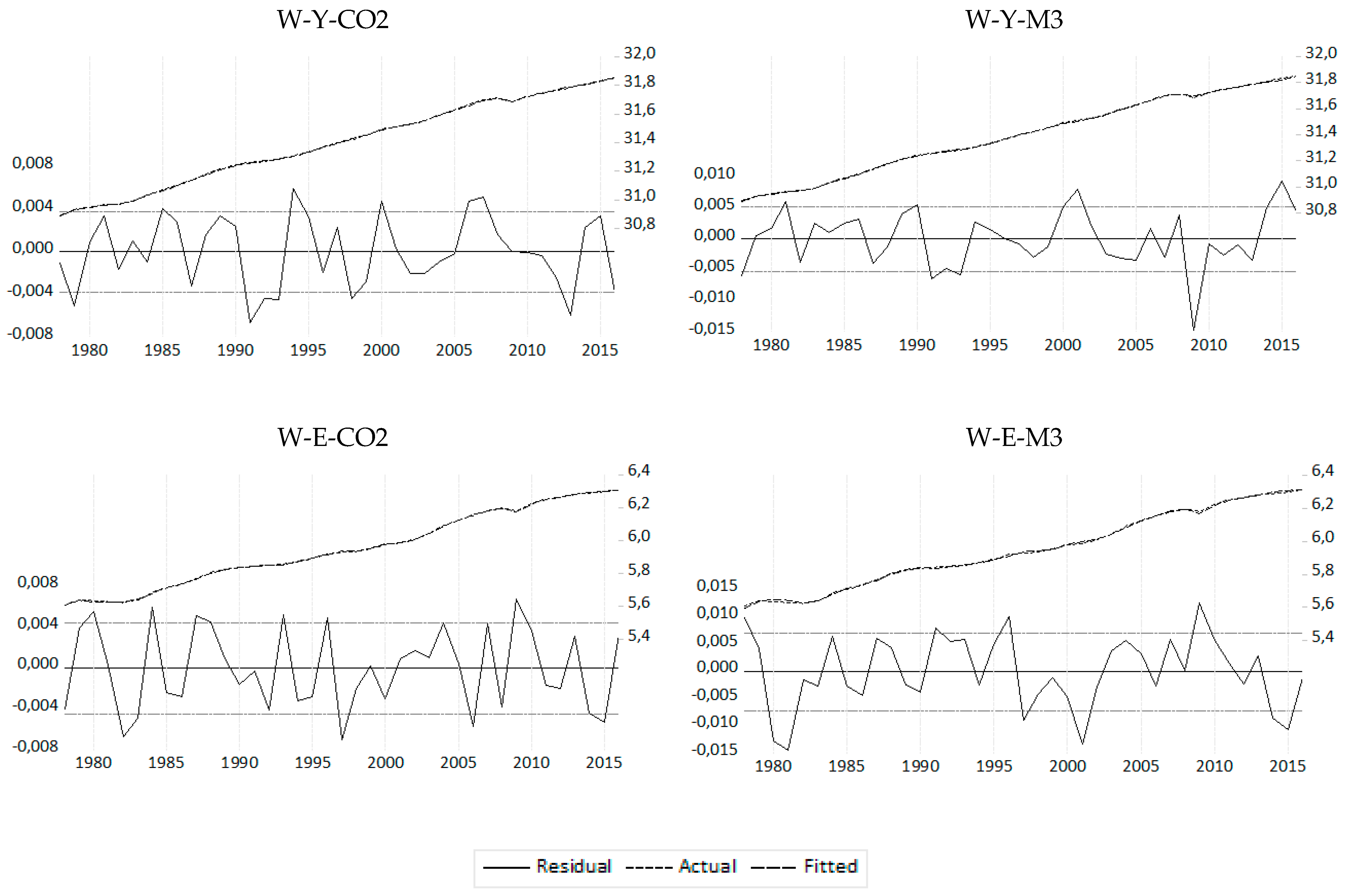 Economies 09 00136 g0a1c