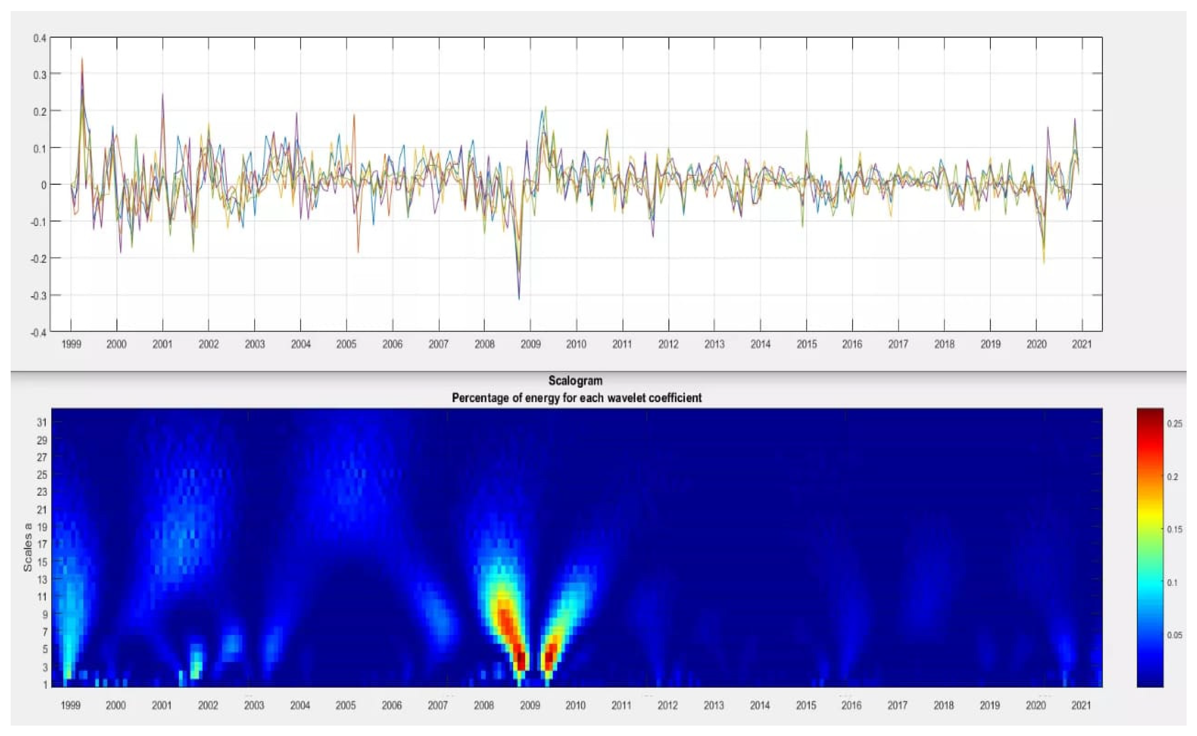 Economies 09 00141 g001