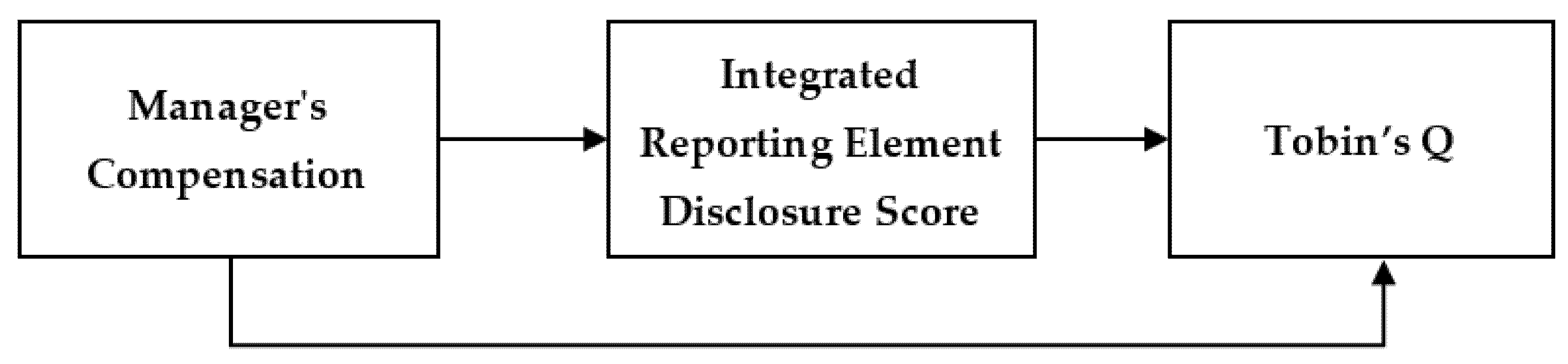 Economies 09 00142 g001