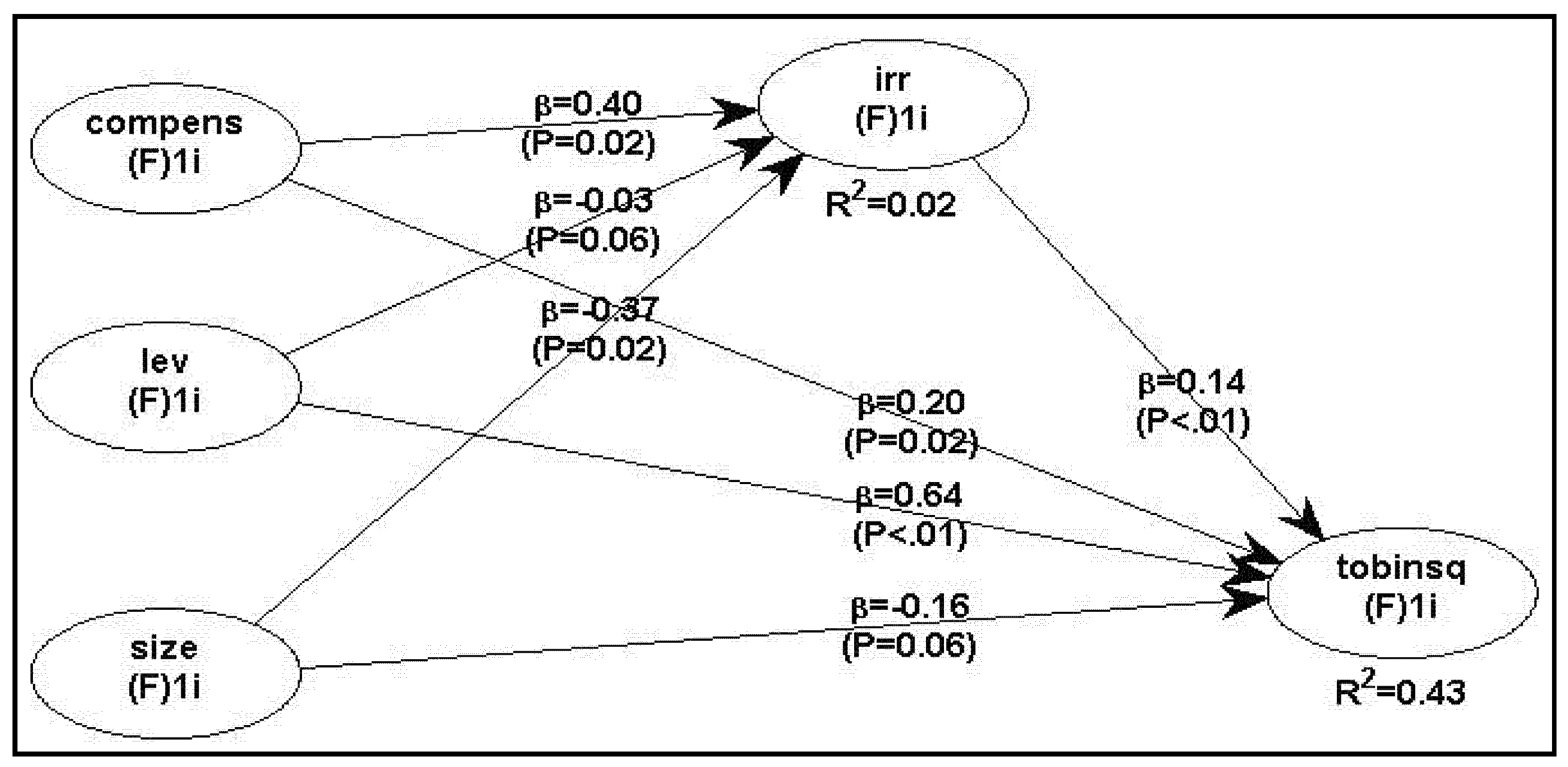 Economies 09 00142 g002