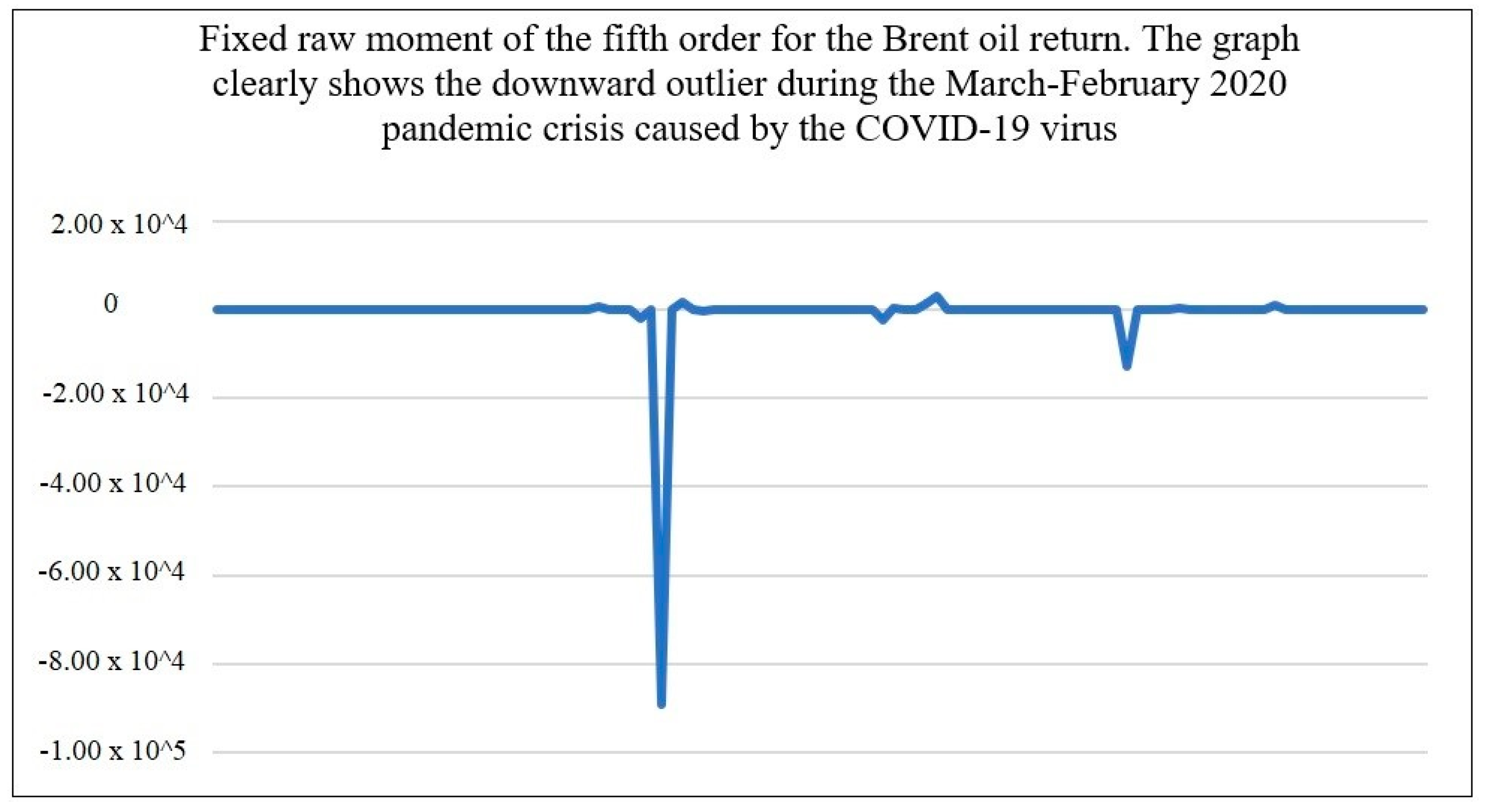 Economies 09 00144 g002