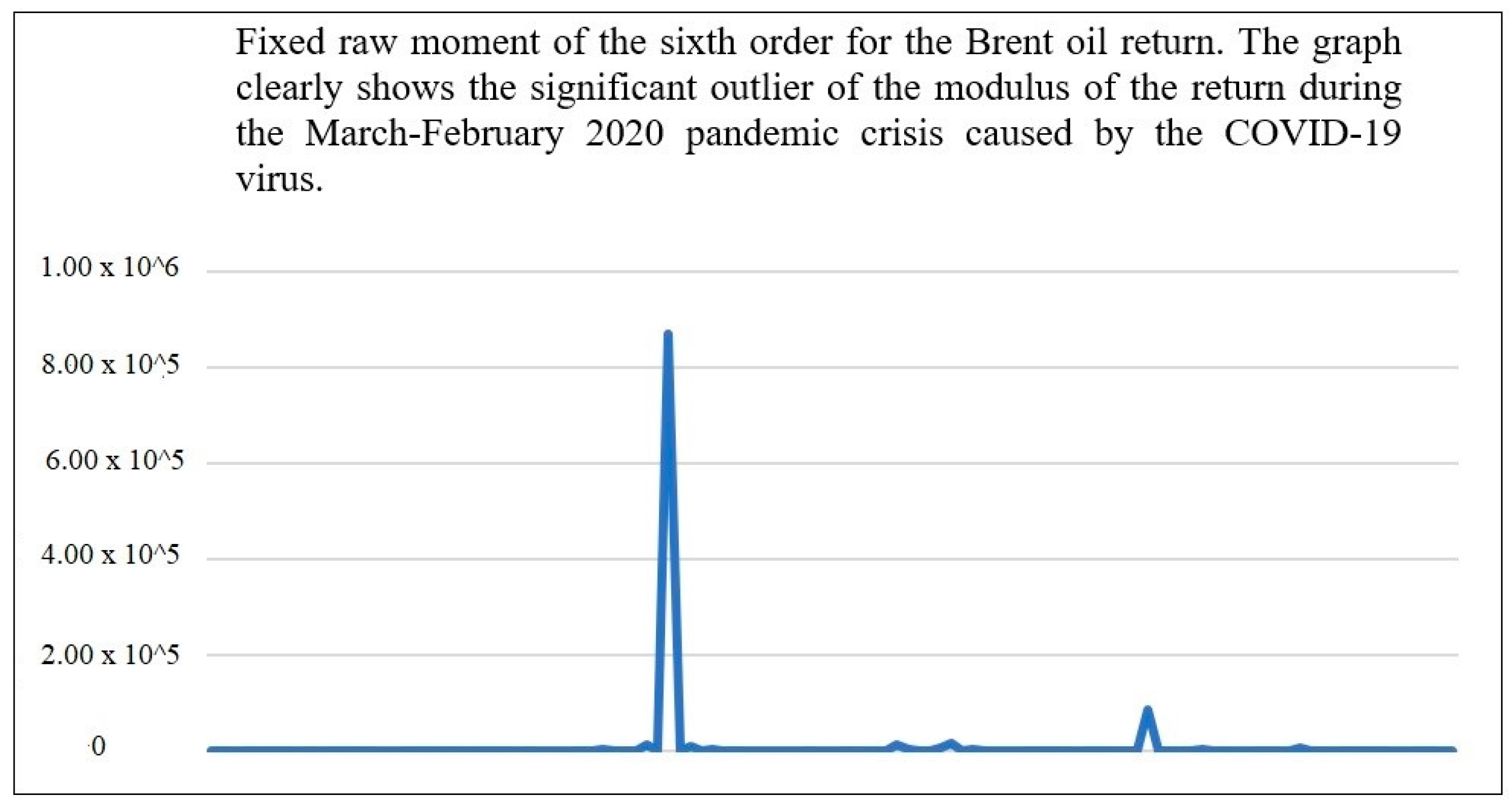 Economies 09 00144 g003