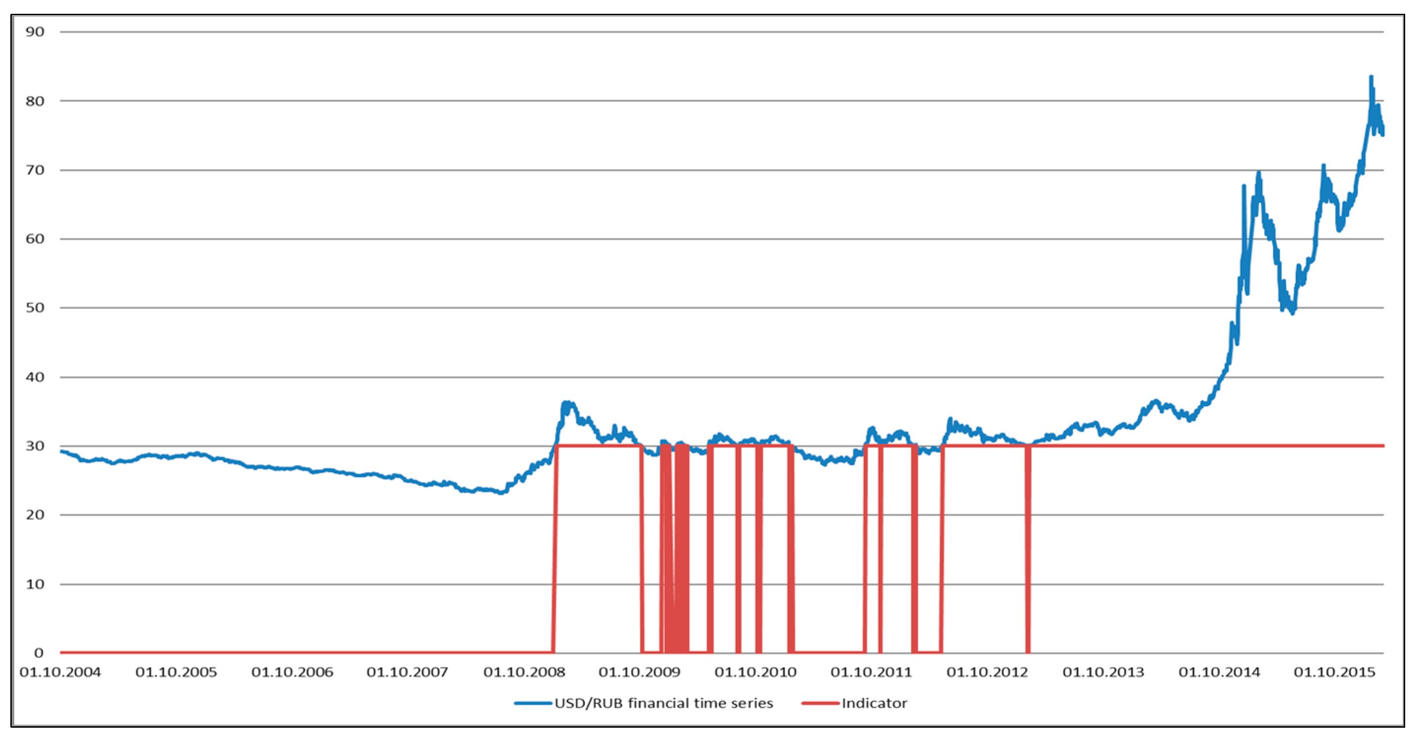 Economies 09 00144 g004
