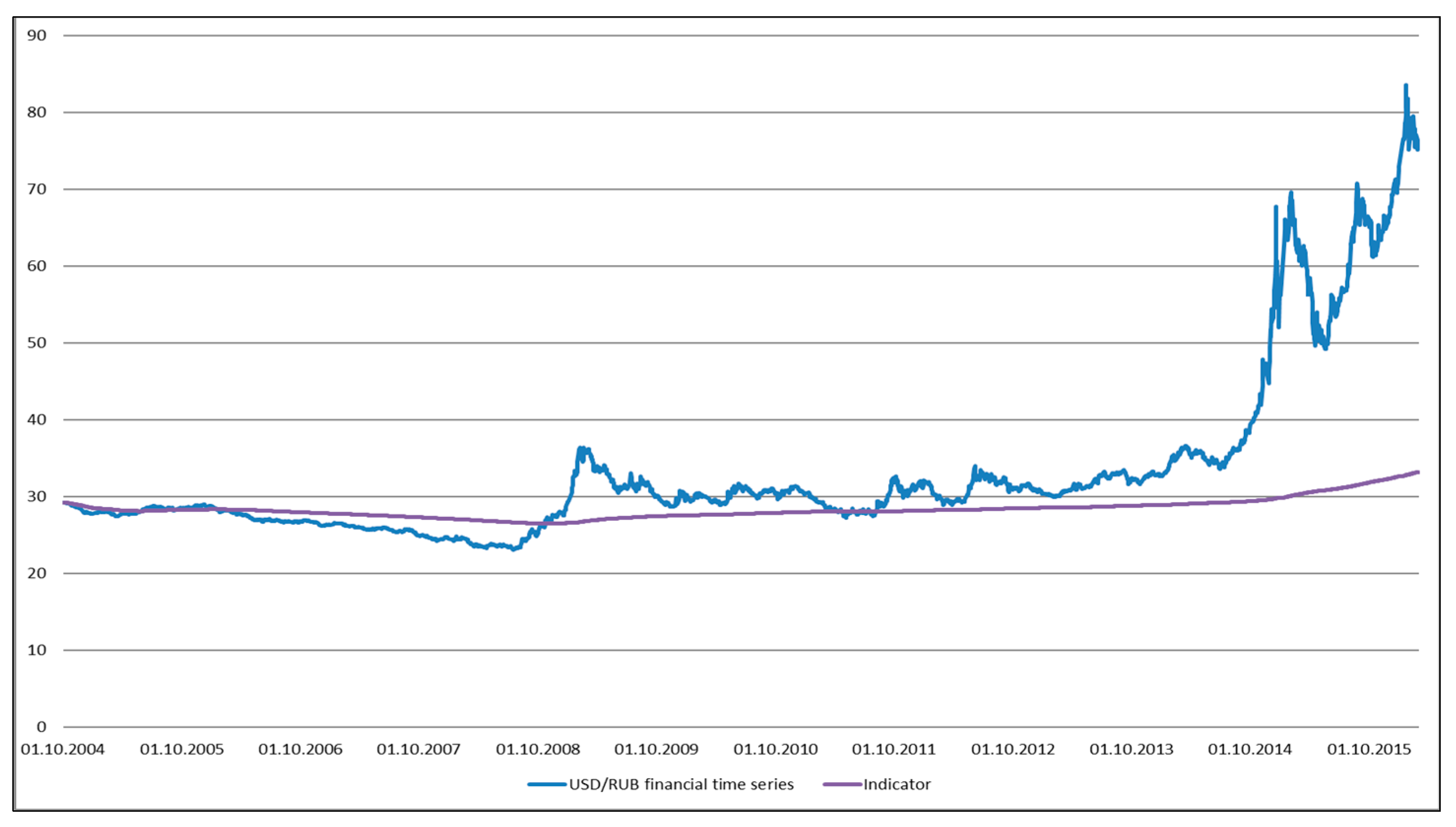 Economies 09 00144 g006