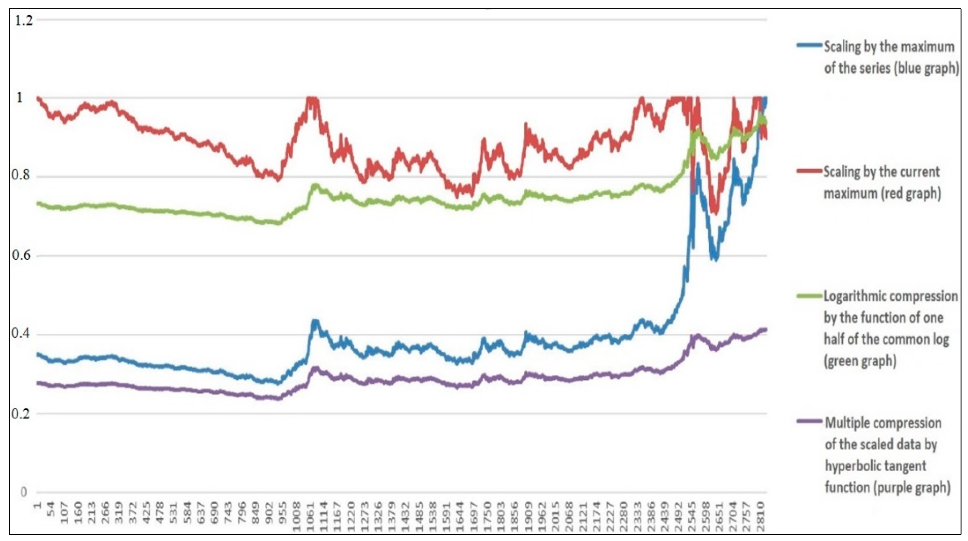 Economies 09 00144 g007