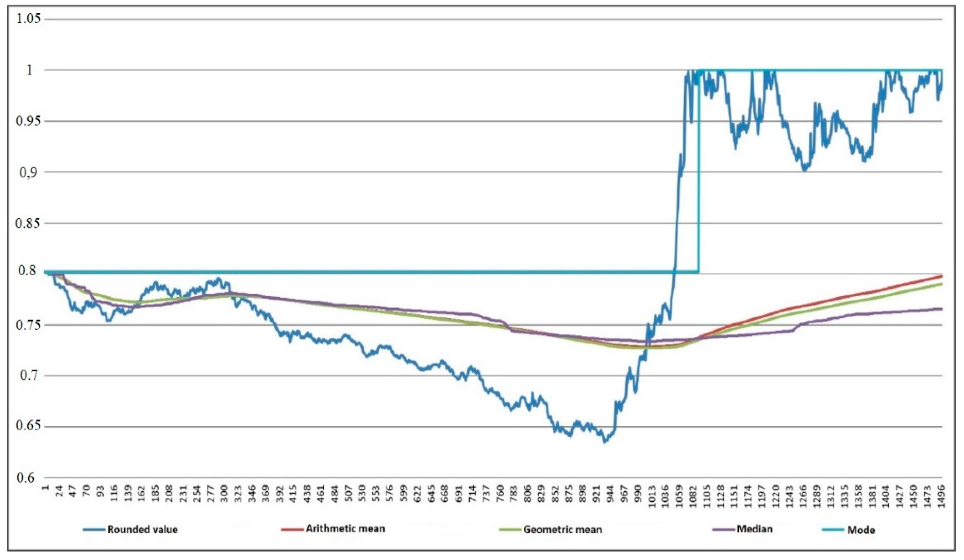 Economies 09 00144 g008