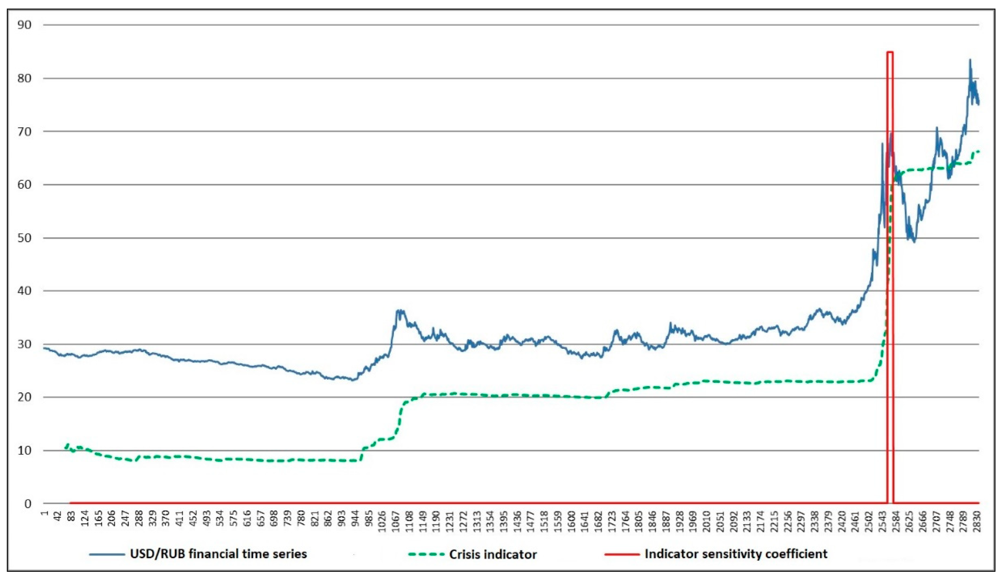 Economies 09 00144 g011