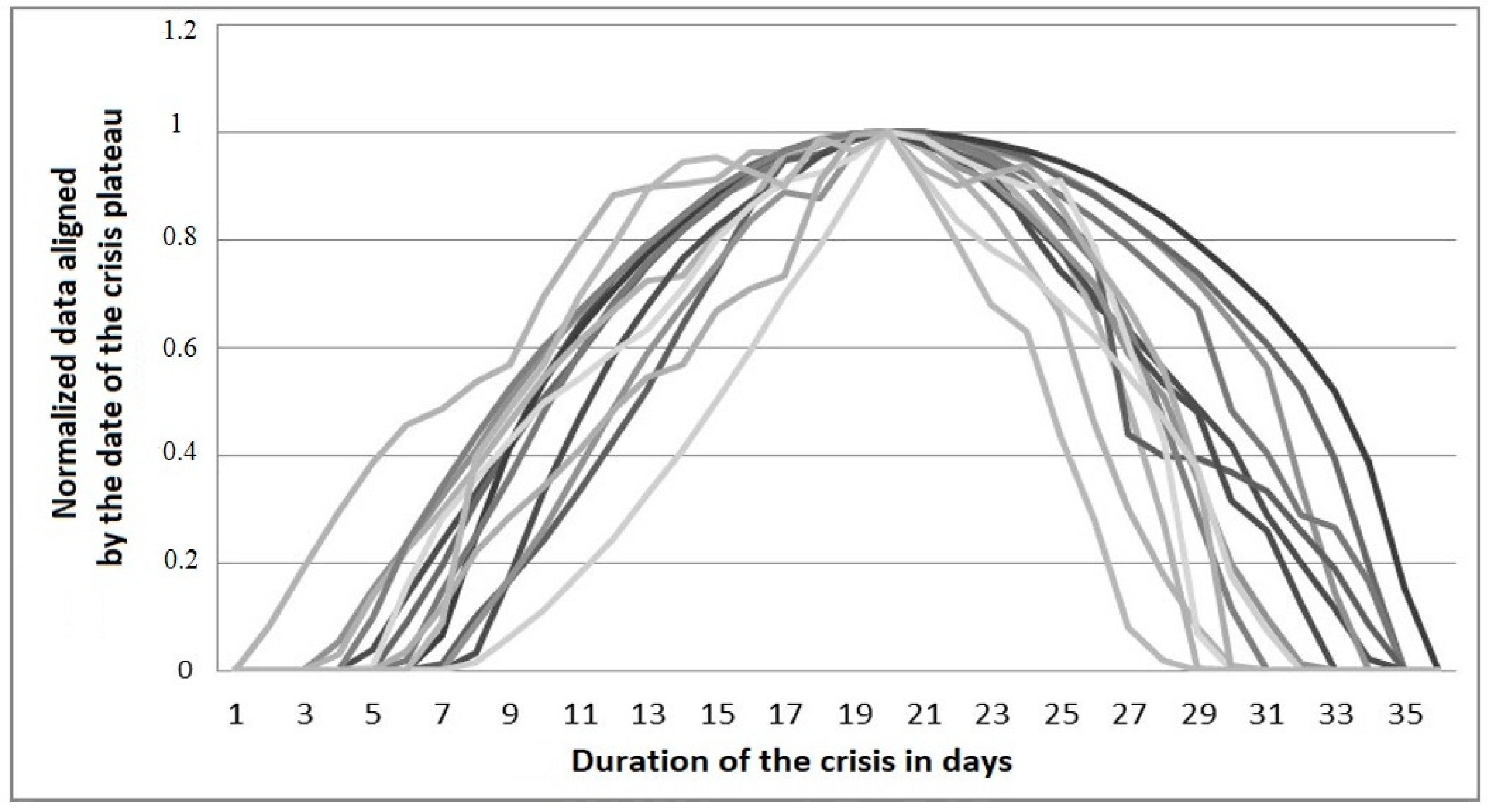 Economies 09 00144 g013