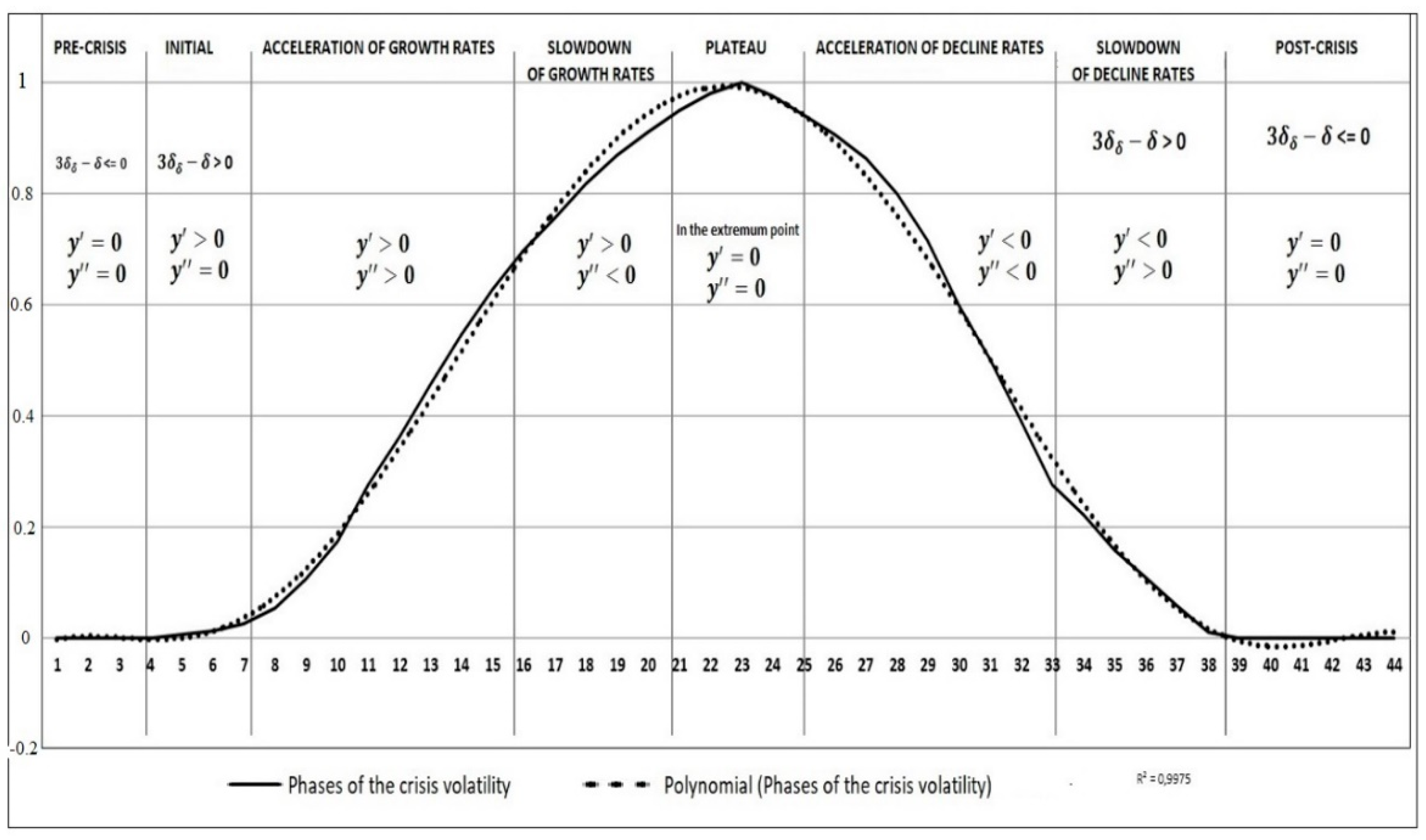 Economies 09 00144 g014