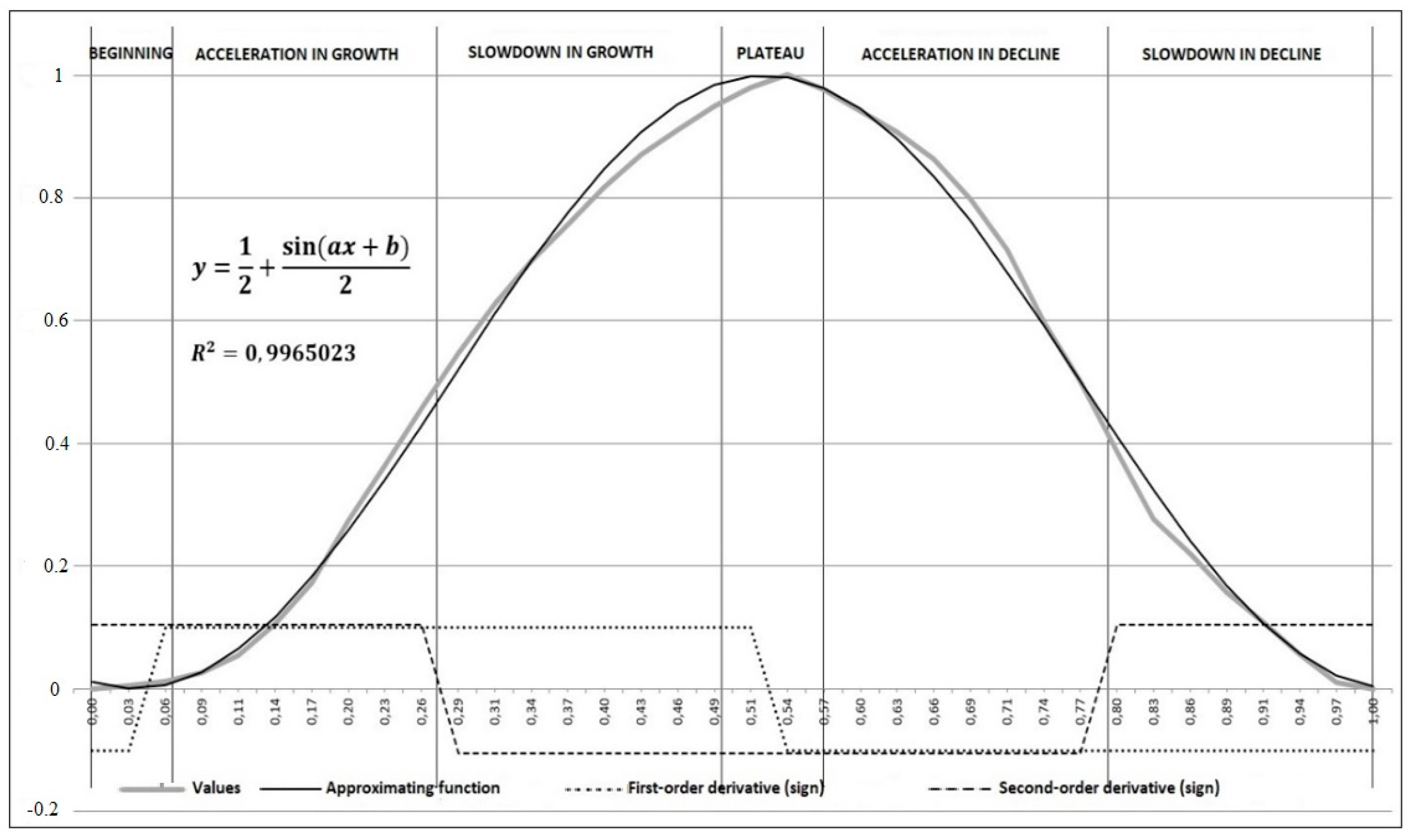 Economies 09 00144 g015