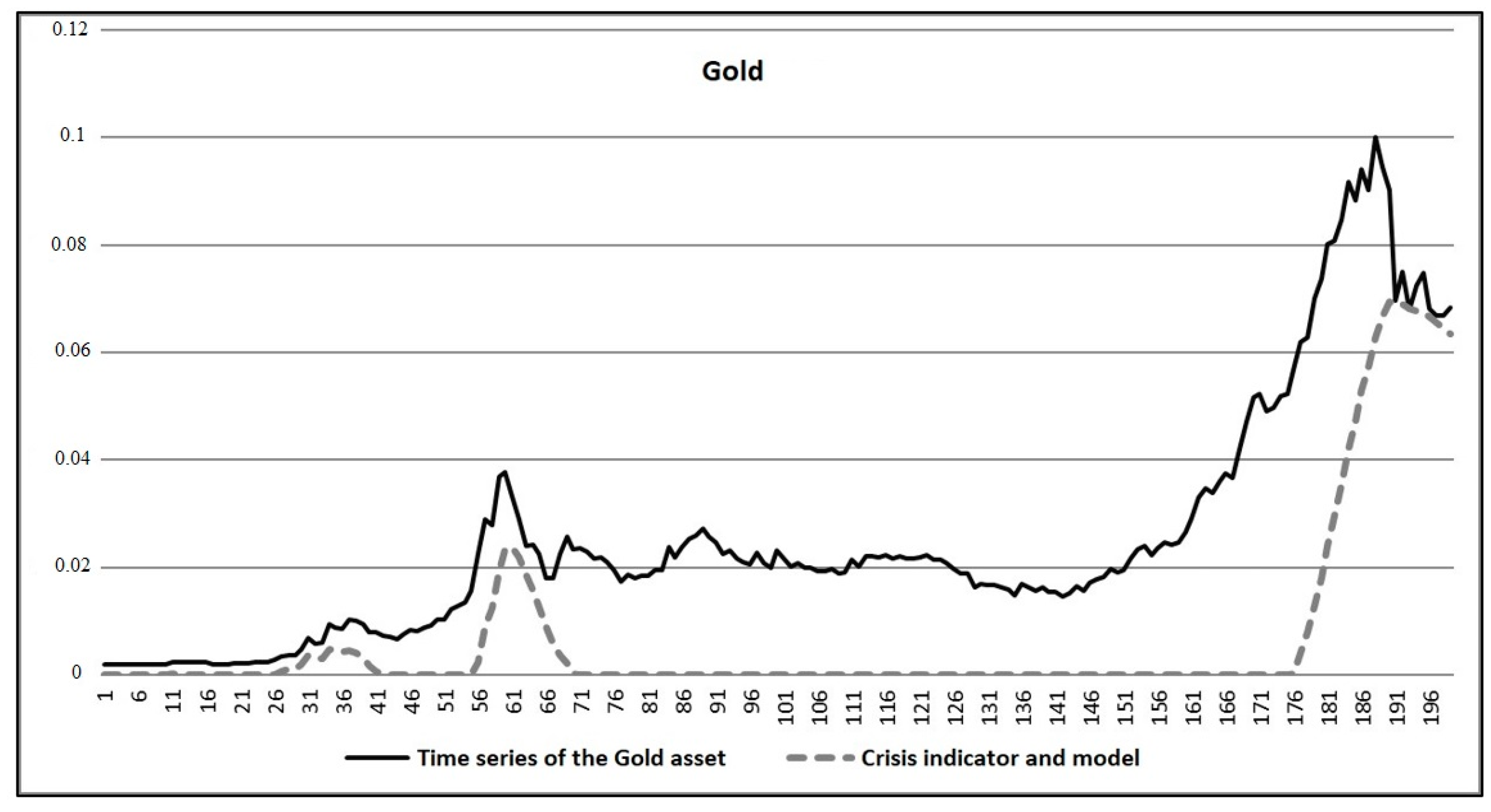 Economies 09 00144 g016