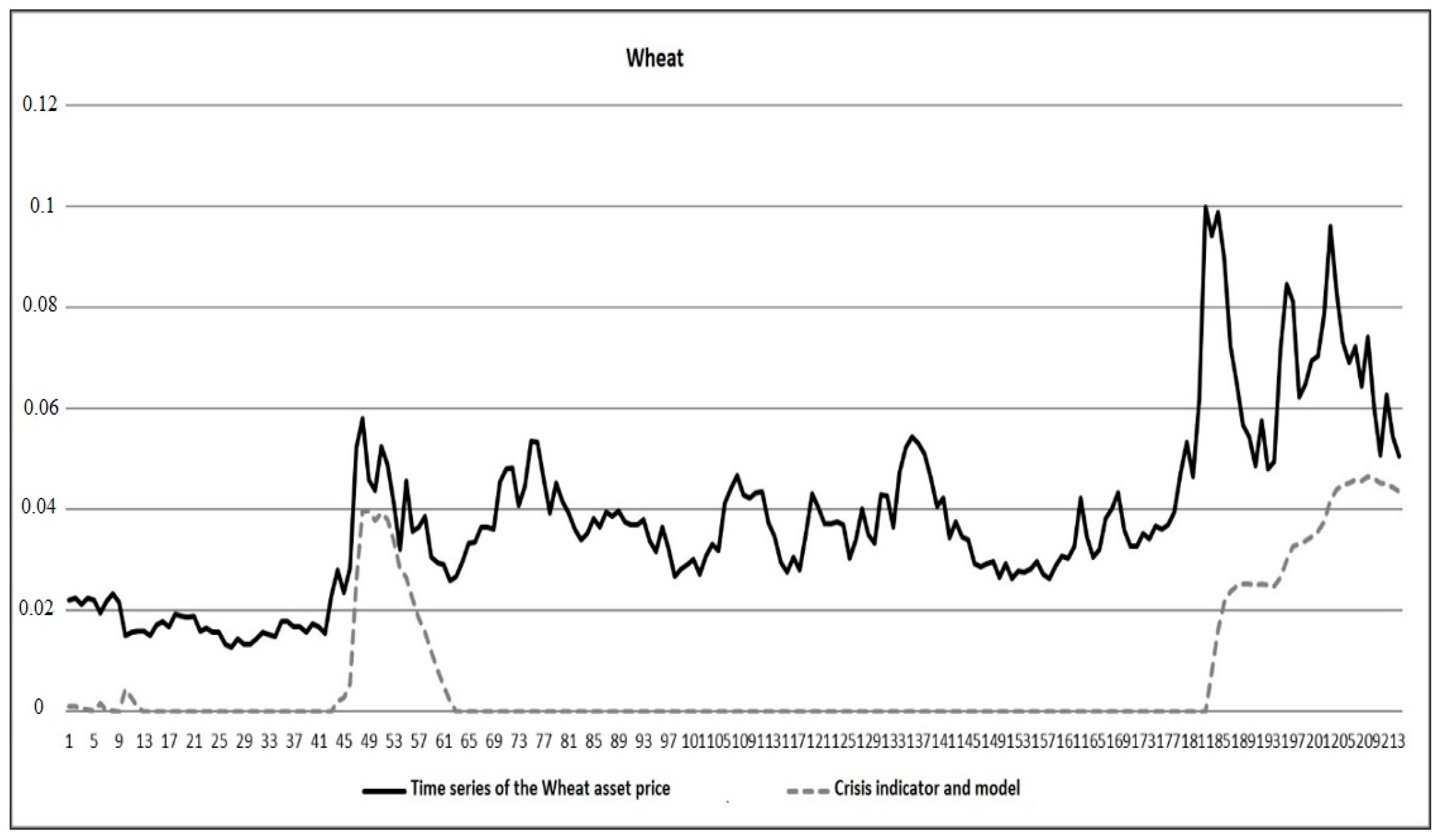 Economies 09 00144 g017